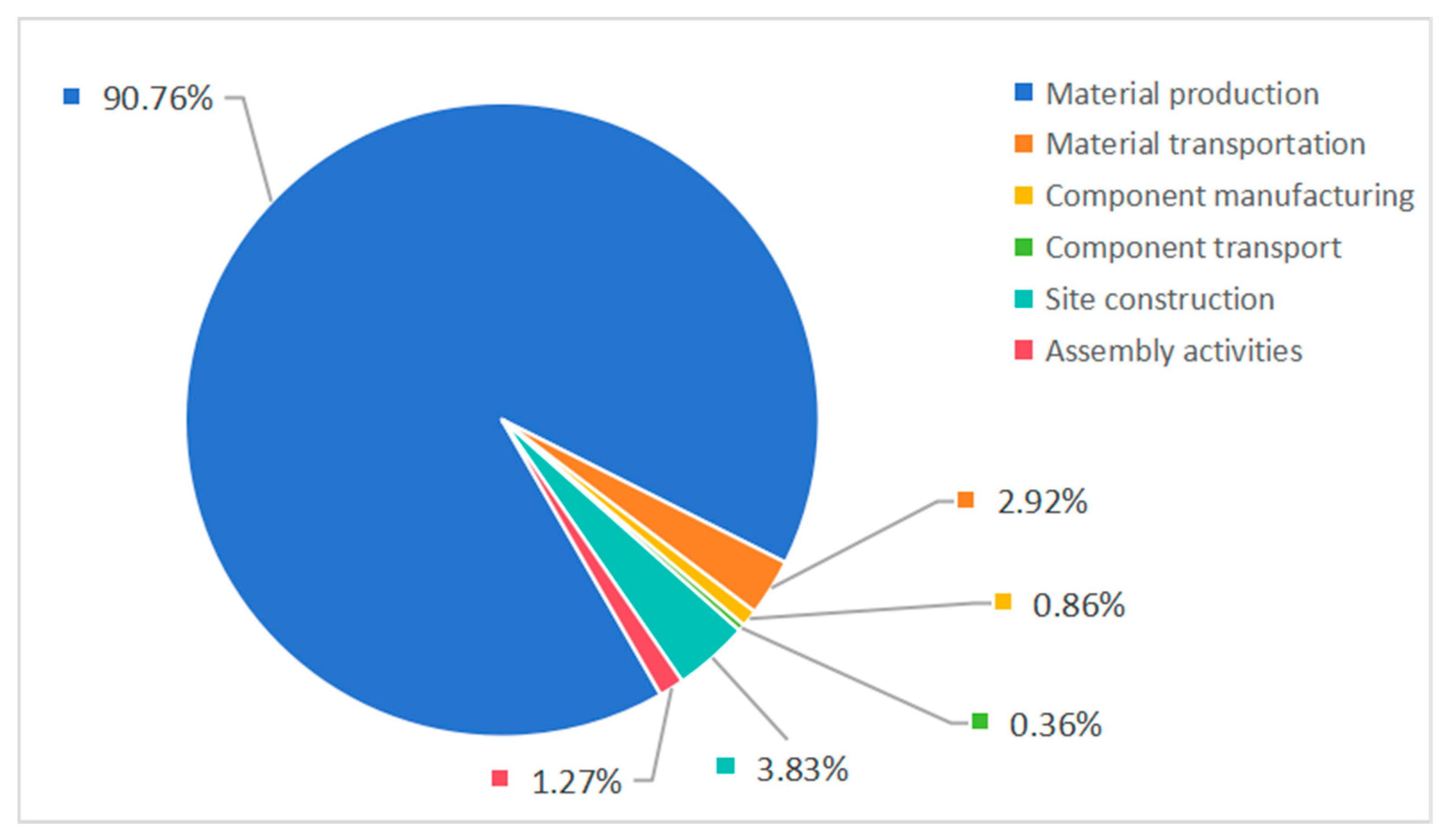 Buildings 15 03588 g009
