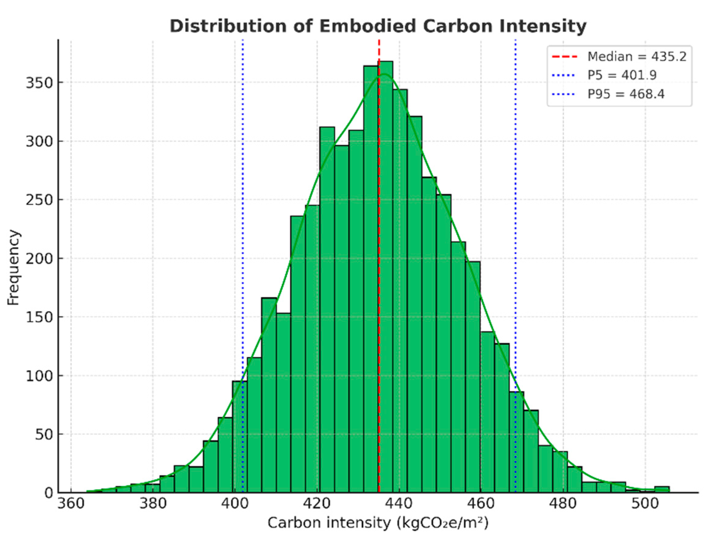 Buildings 15 03588 g010
