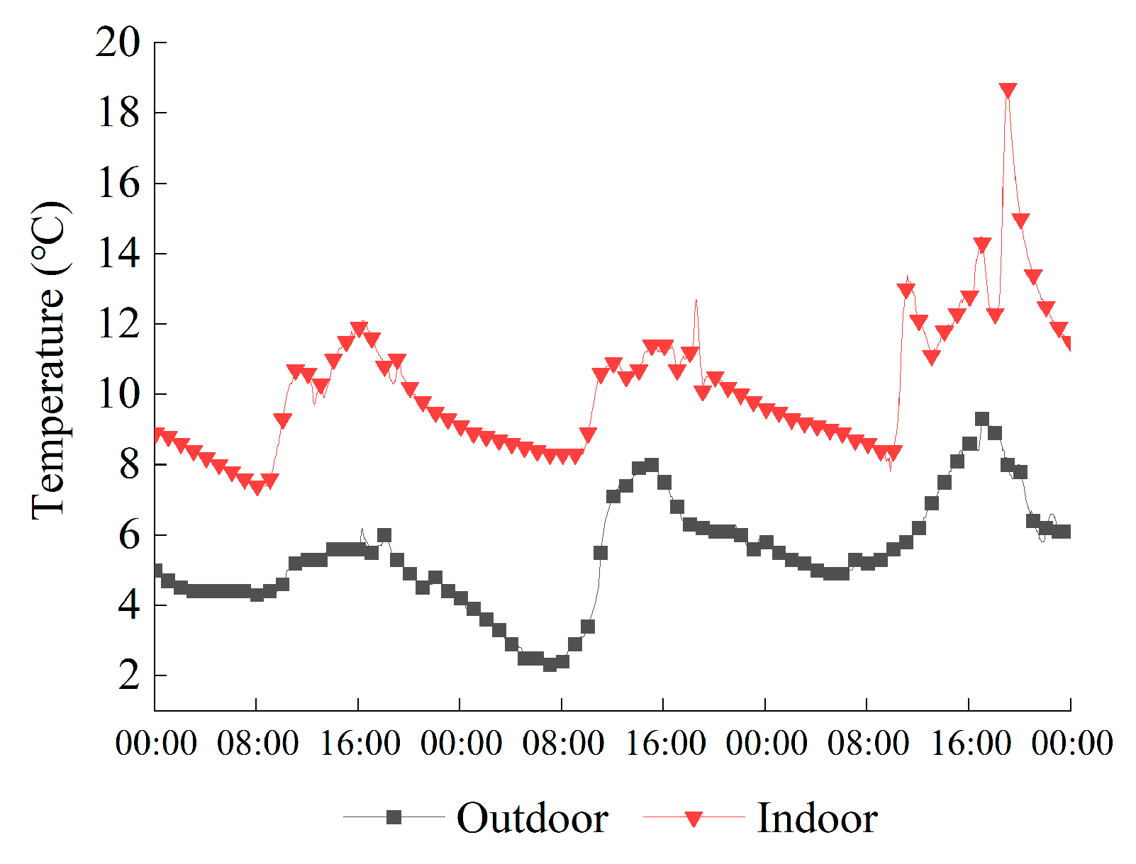 Buildings 15 03589 g002