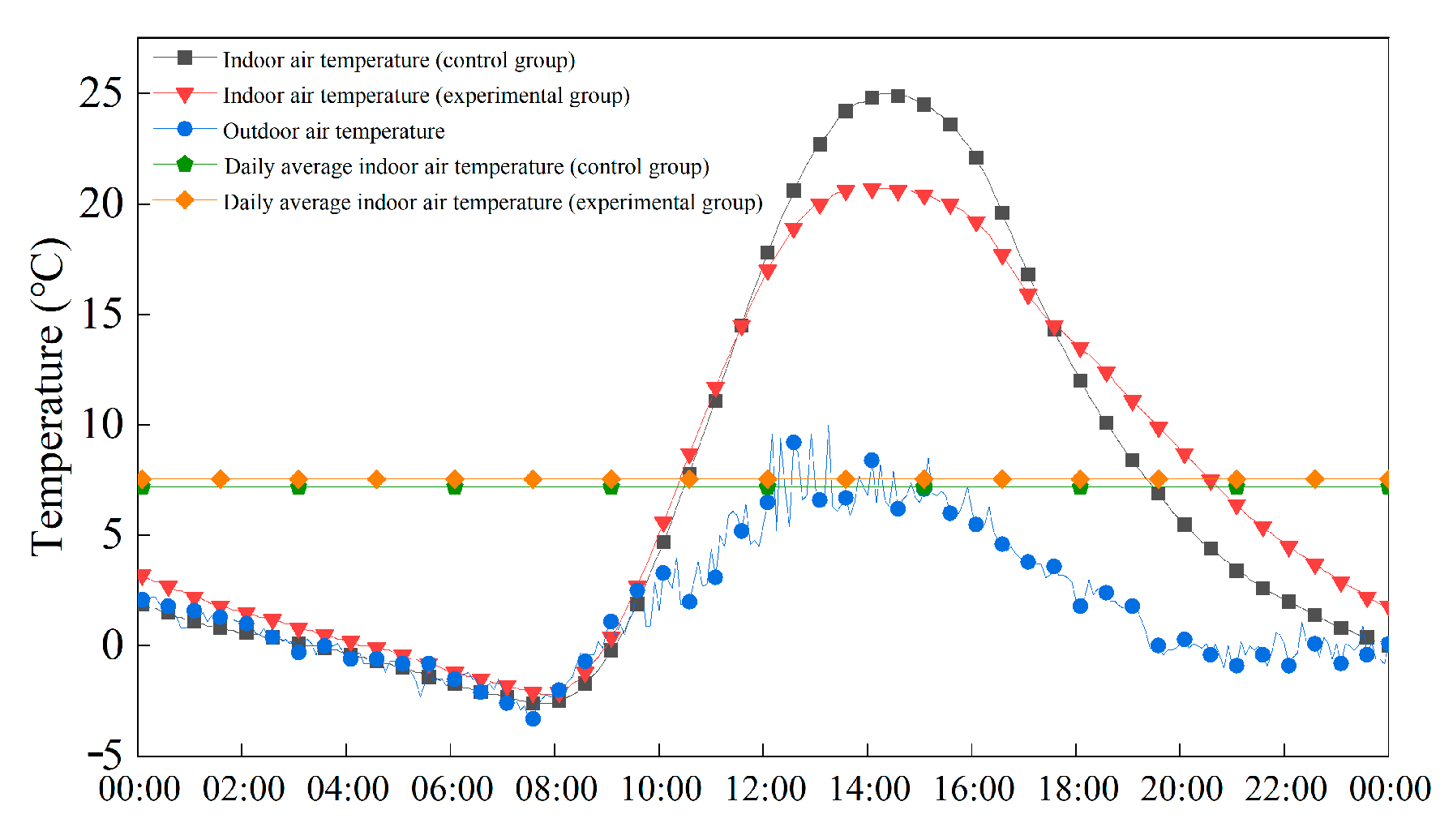 Buildings 15 03589 g005