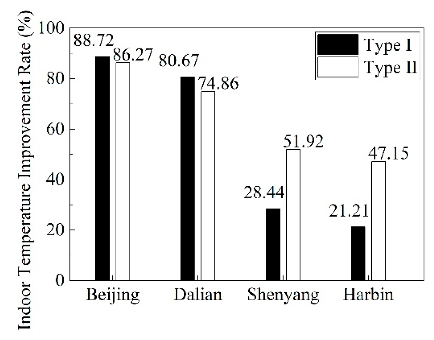 Buildings 15 03589 g009