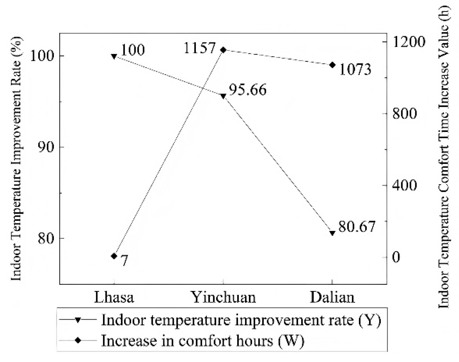 Buildings 15 03589 g011