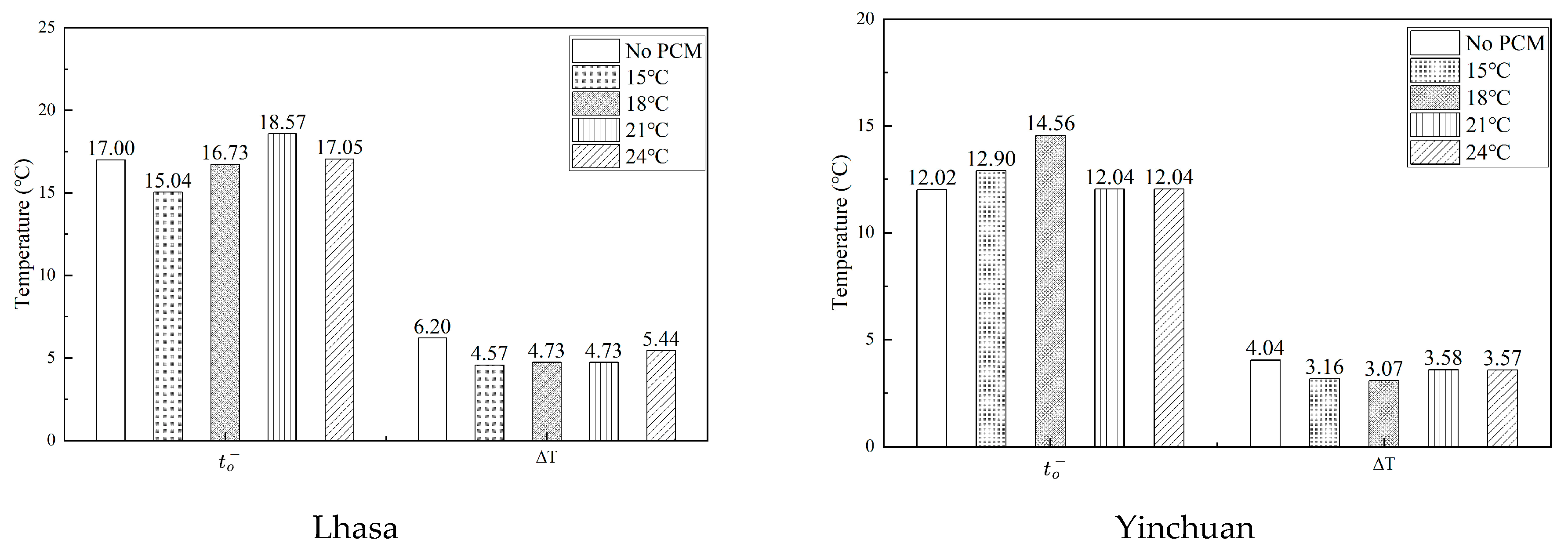 Buildings 15 03589 g012a