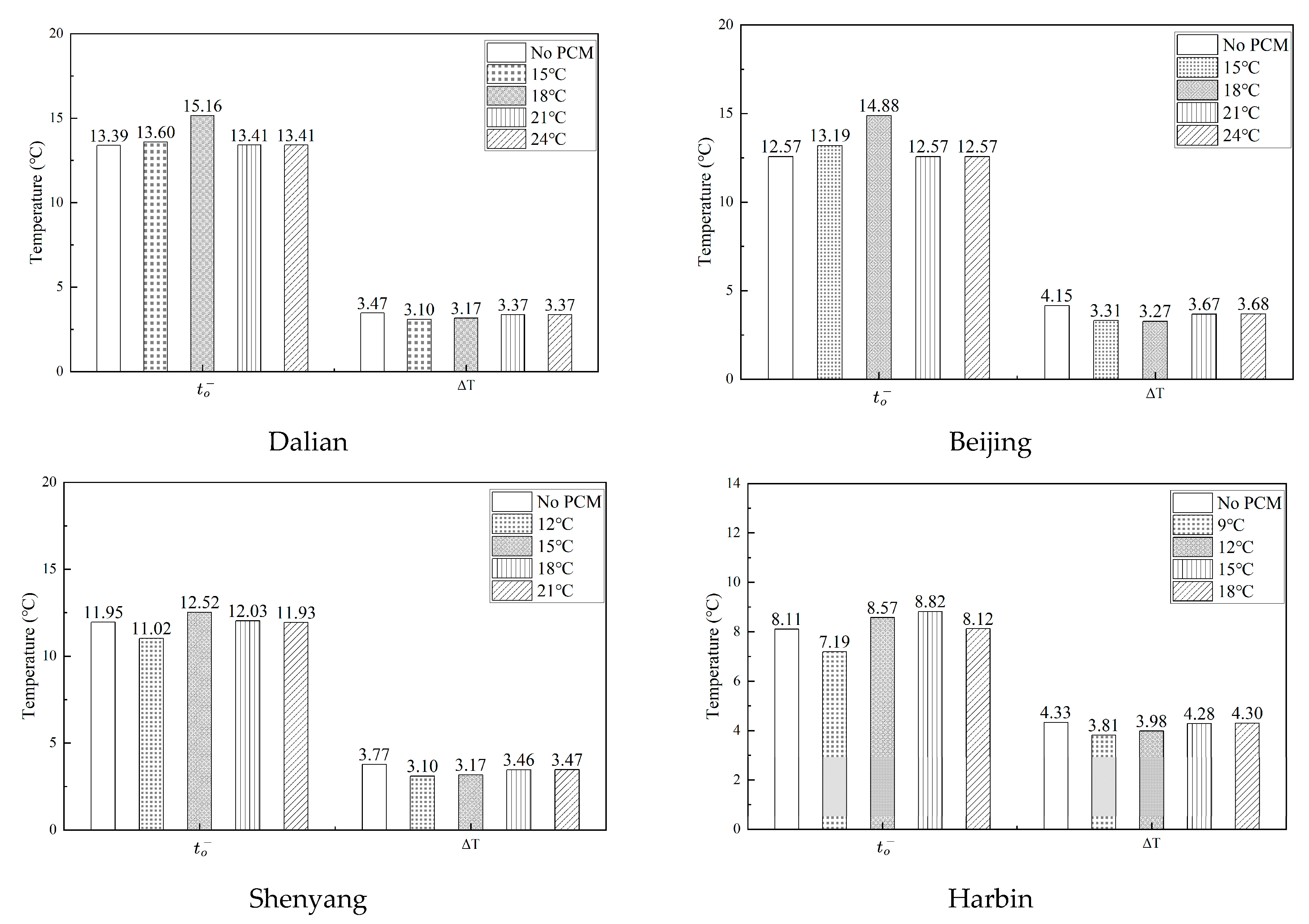 Buildings 15 03589 g012b