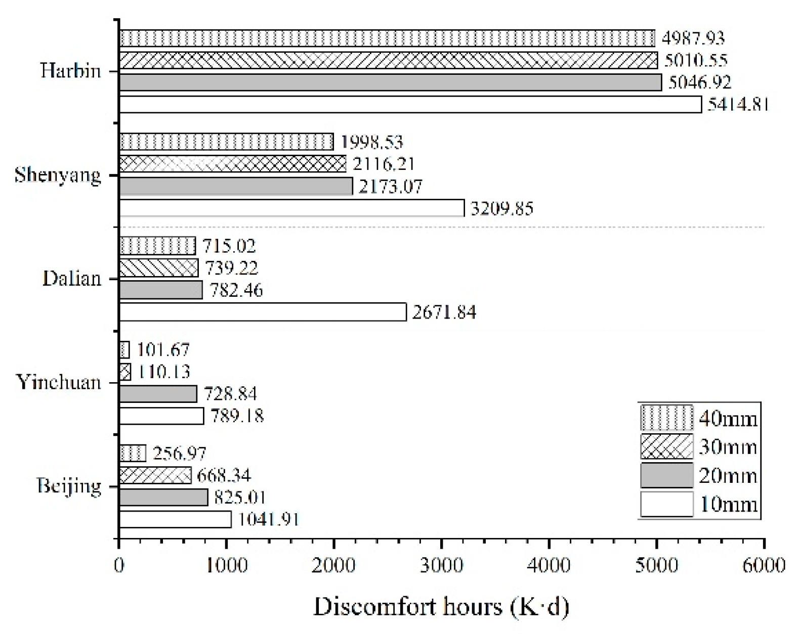 Buildings 15 03589 g014
