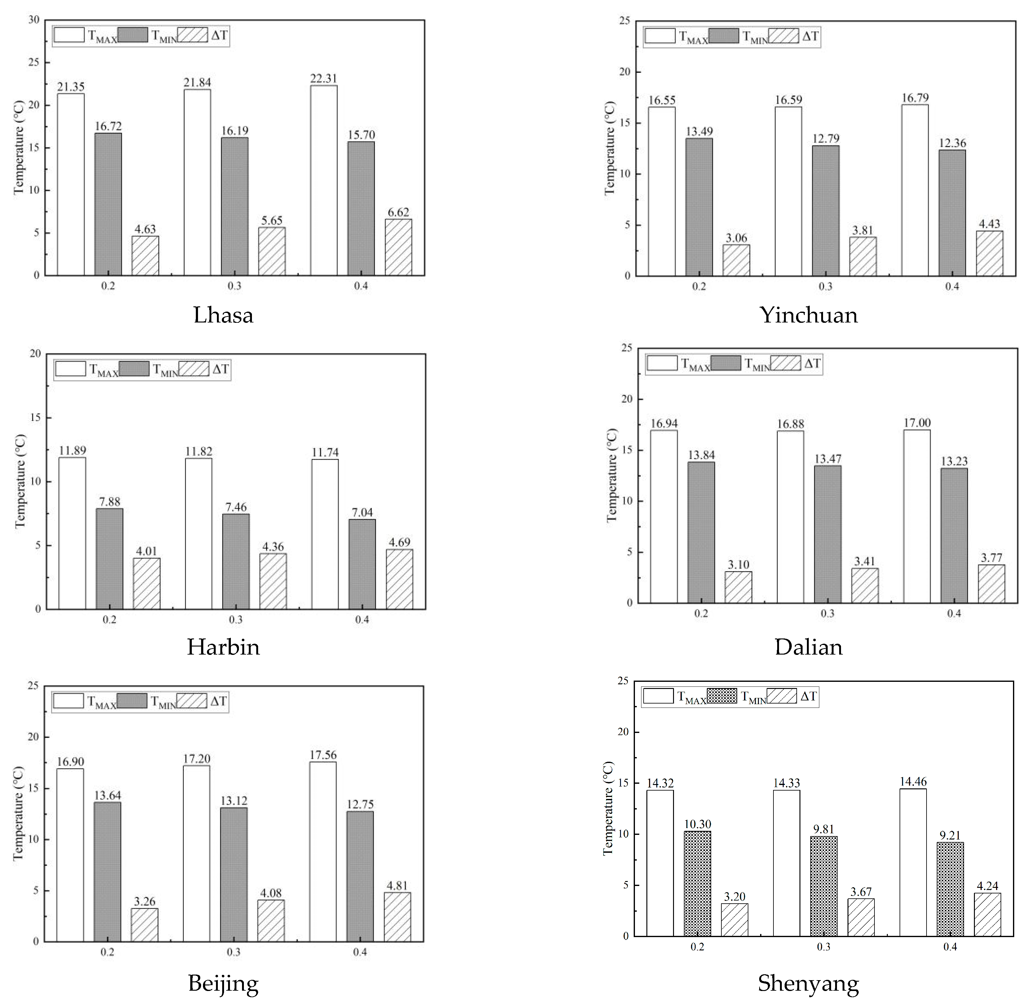 Buildings 15 03589 g016