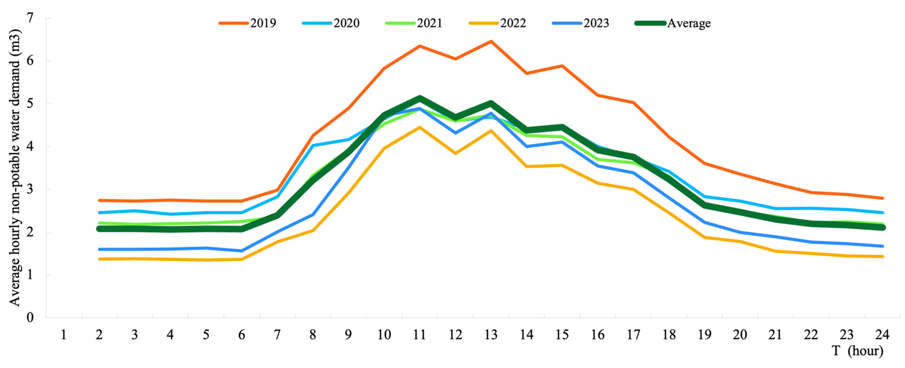 Buildings 15 03592 g001