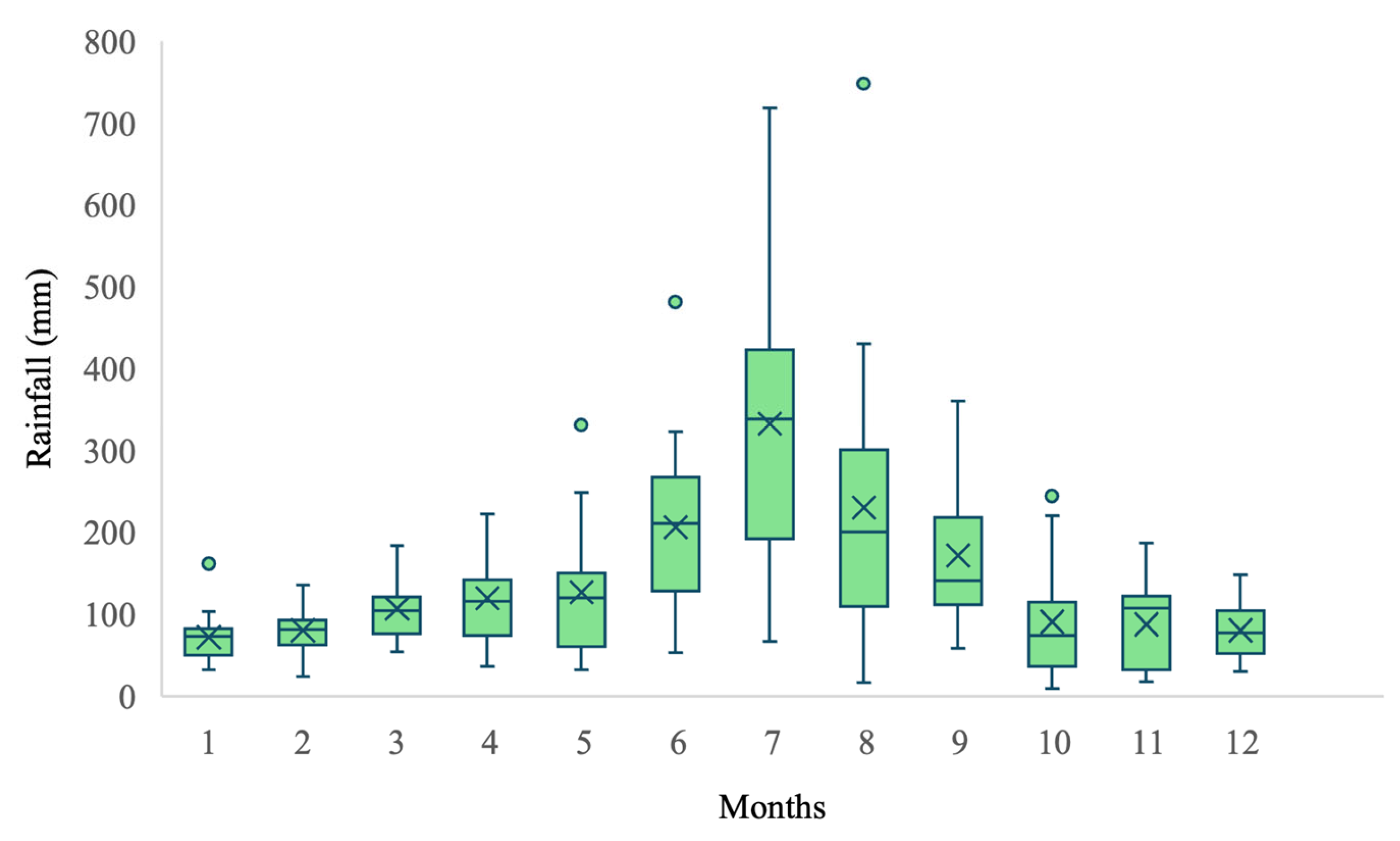Buildings 15 03592 g003