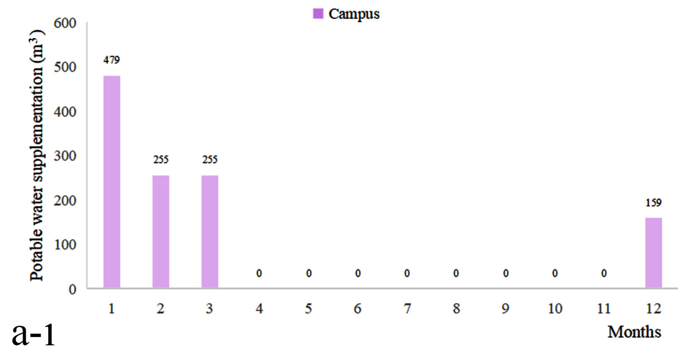 Buildings 15 03592 g005a