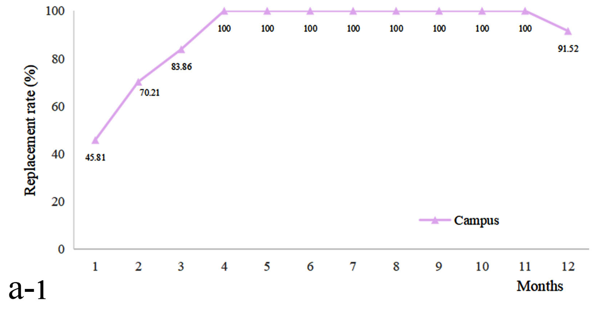 Buildings 15 03592 g007a