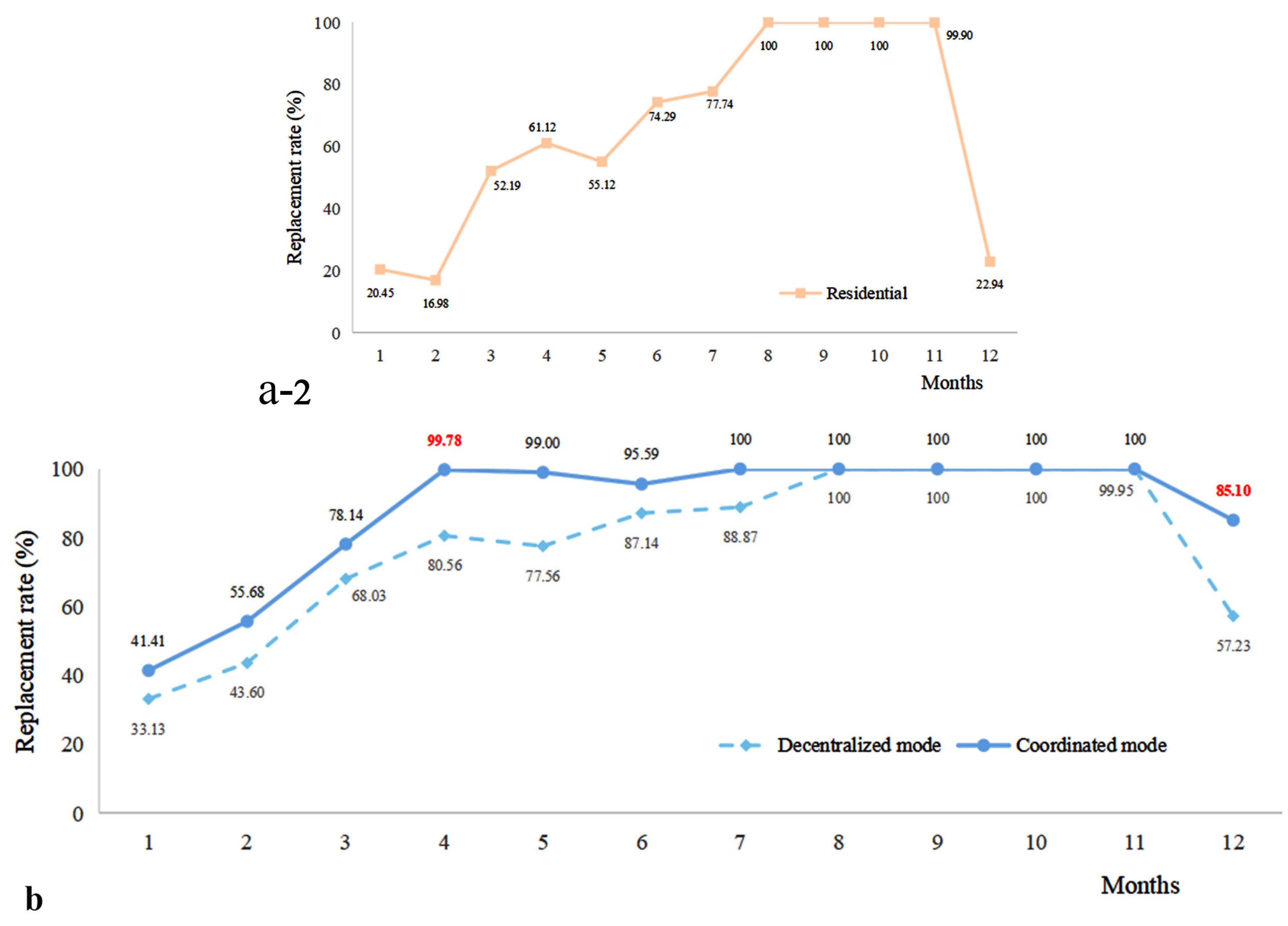 Buildings 15 03592 g007b