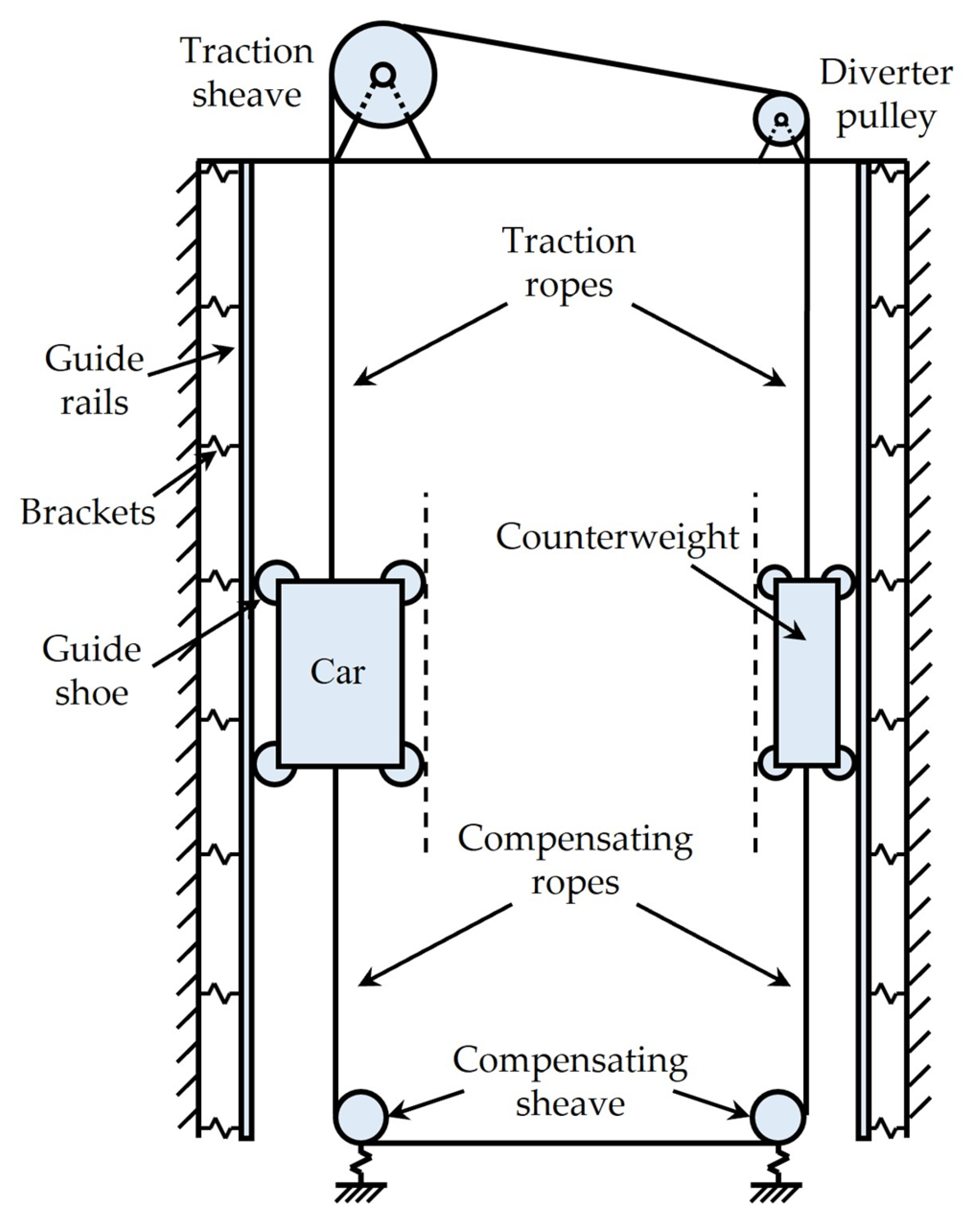 Buildings 15 03608 g001