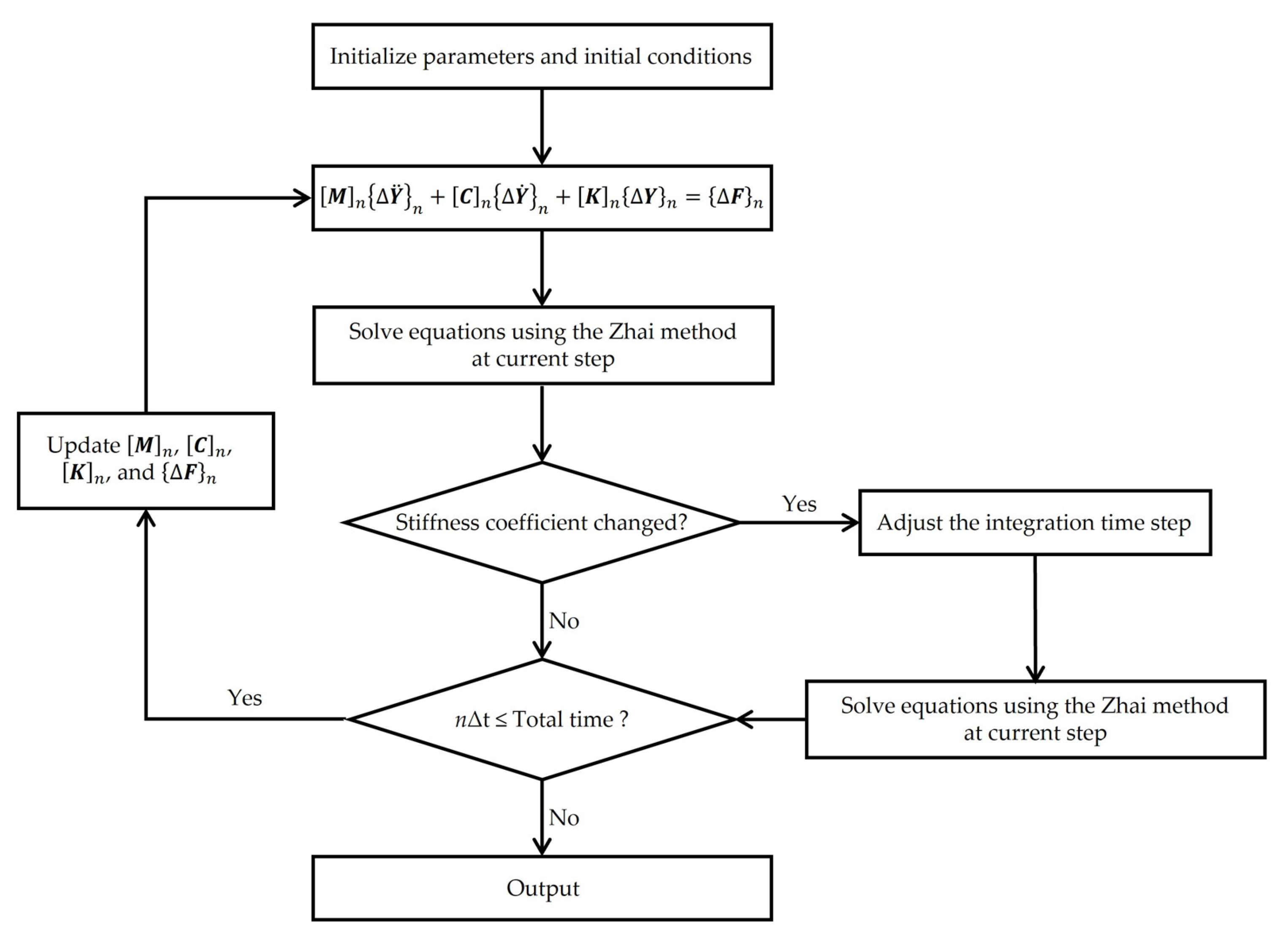Buildings 15 03608 g006