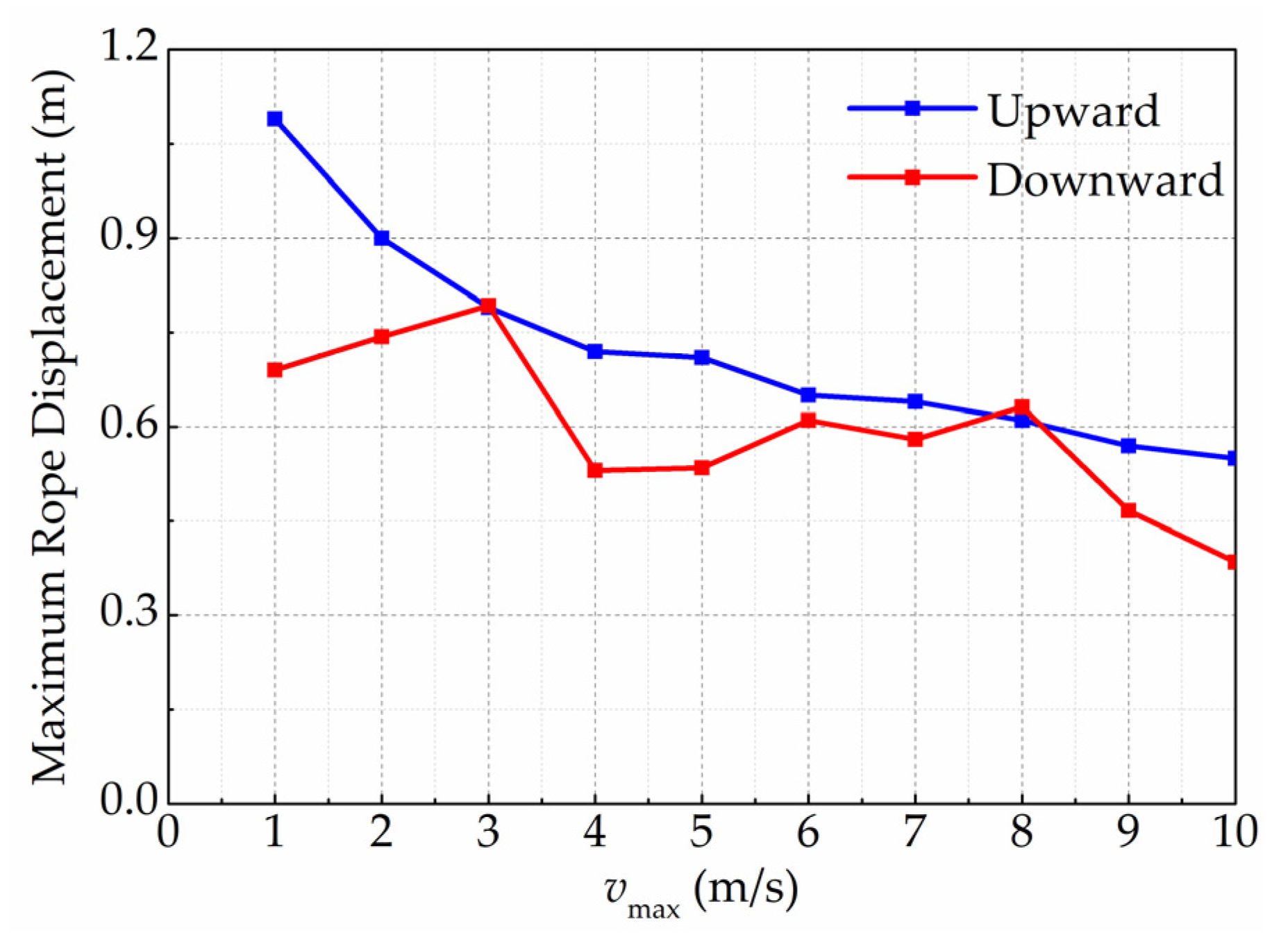 Buildings 15 03608 g017