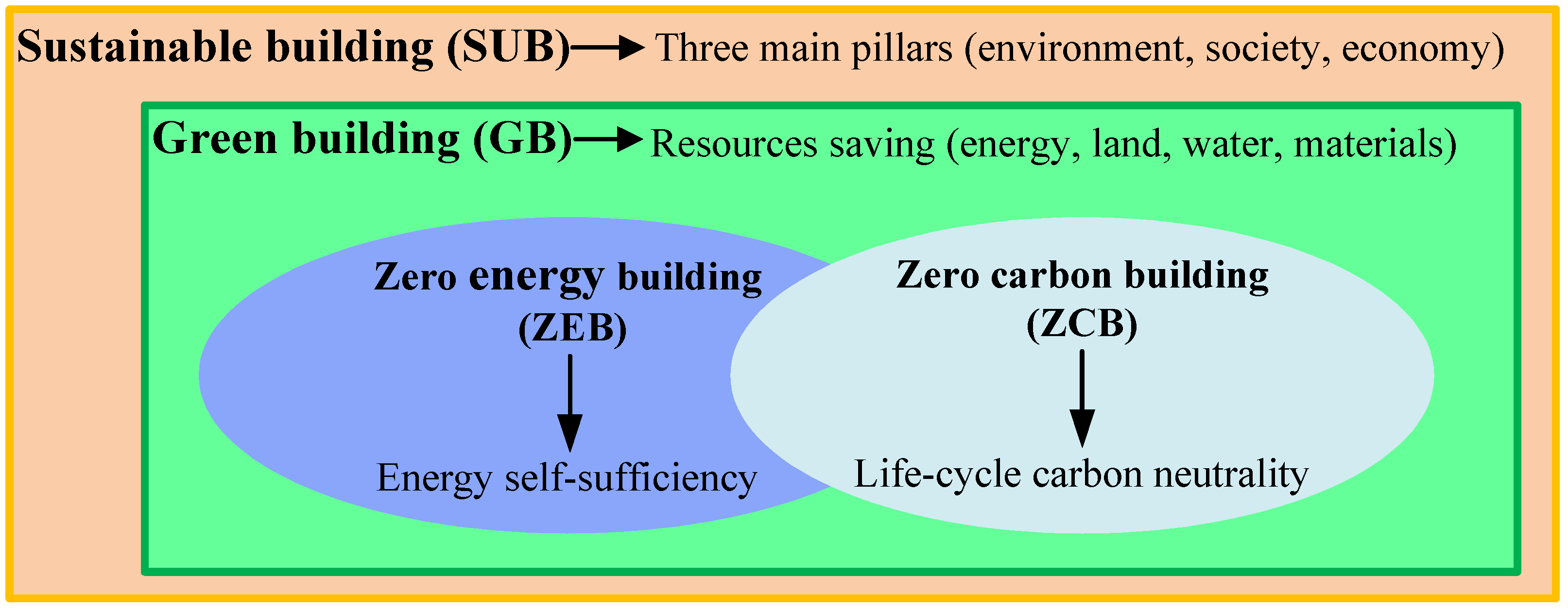 Buildings 15 03609 g001 Buildings 15 03609 g001