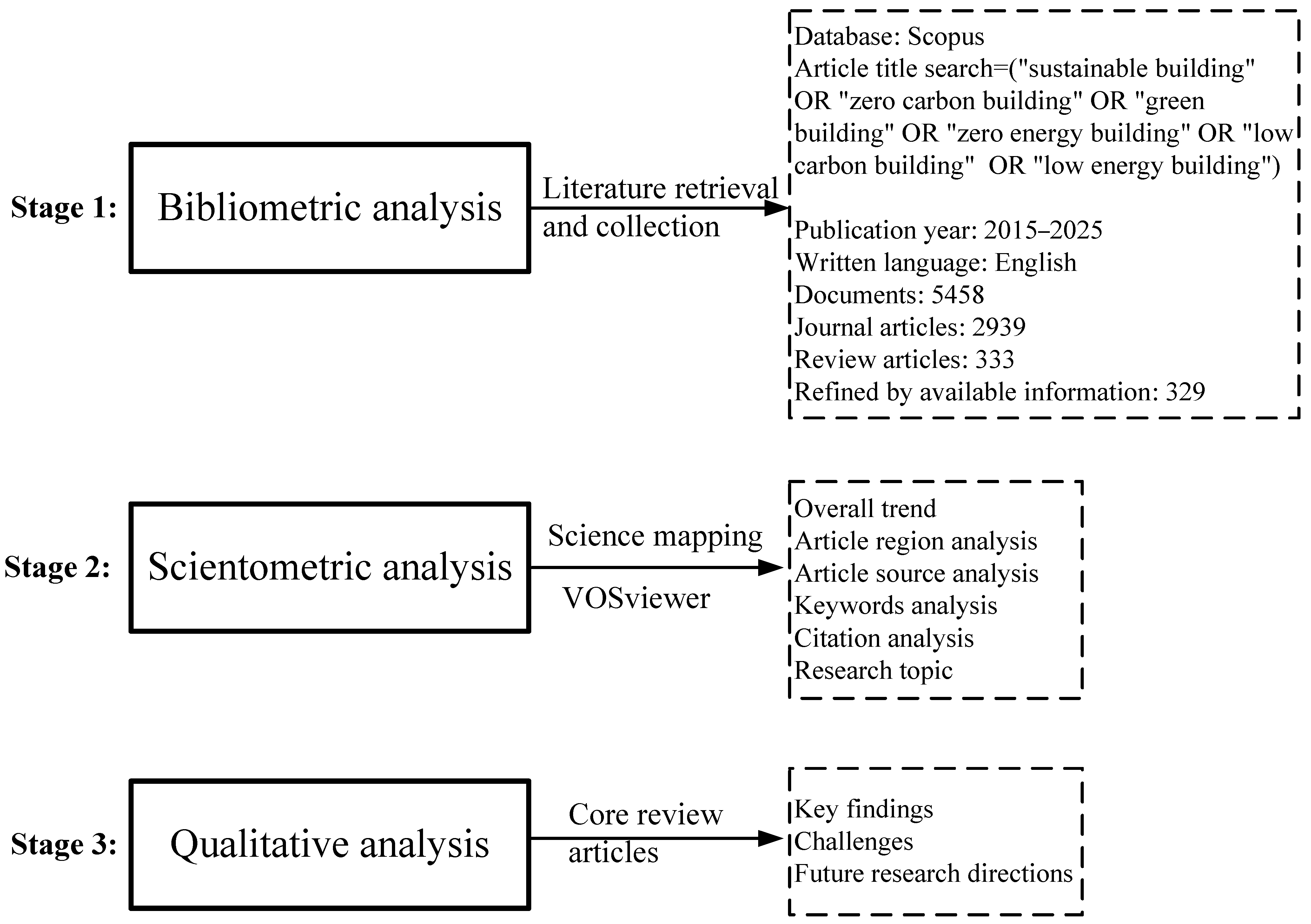 Buildings 15 03609 g002 Buildings 15 03609 g002
