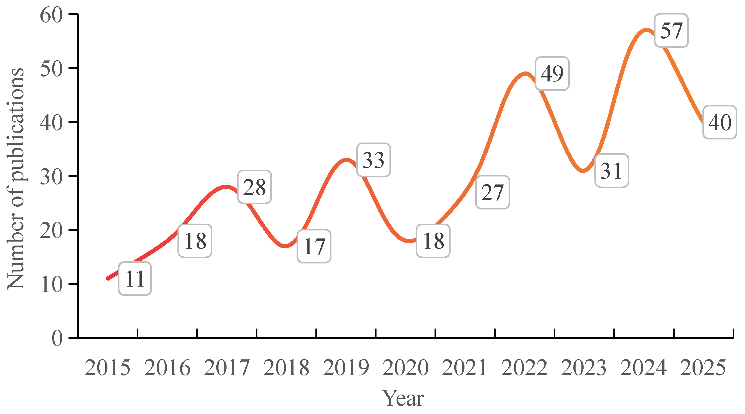 Buildings 15 03609 g003 Buildings 15 03609 g003