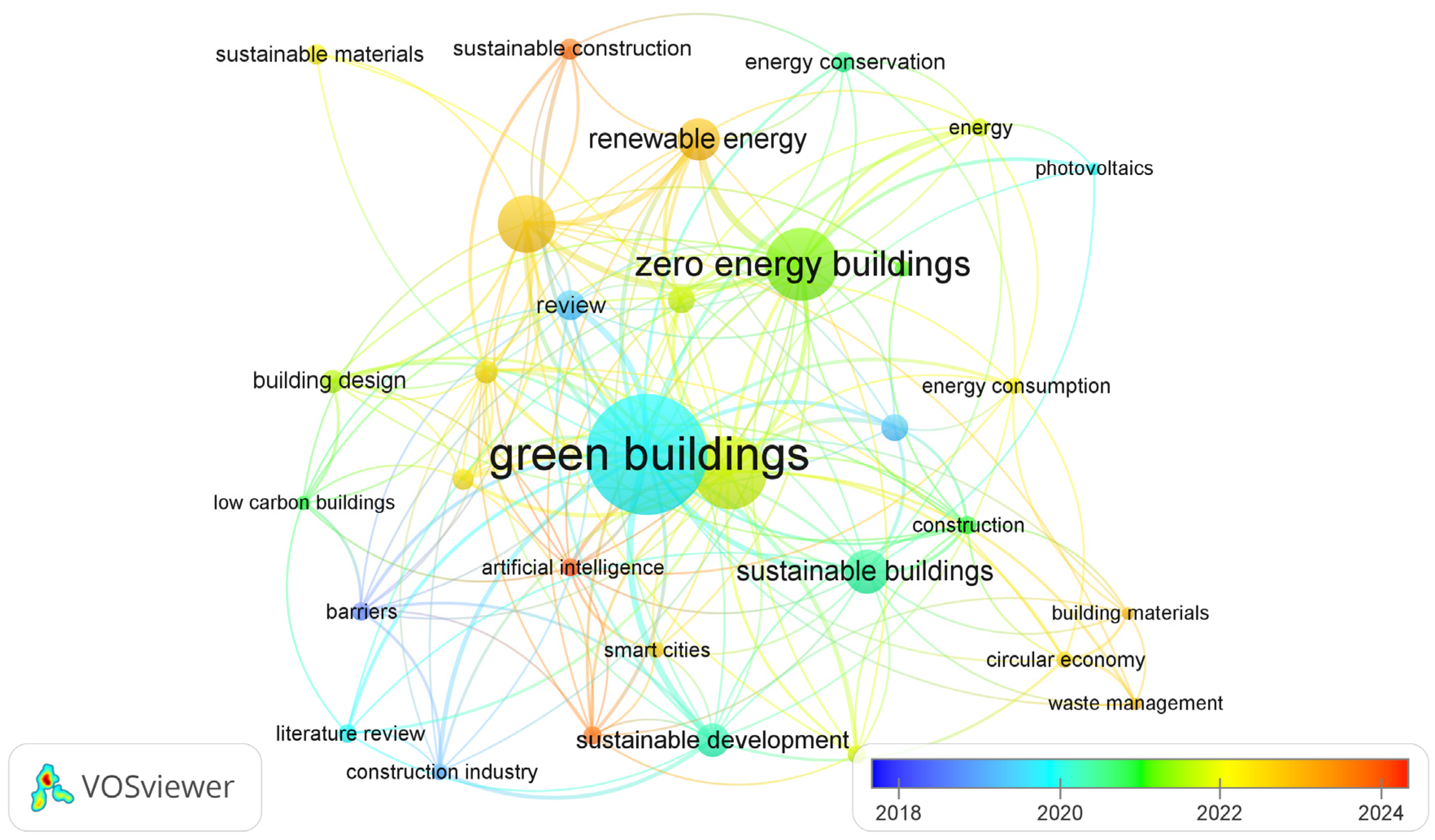 Buildings 15 03609 g006 Buildings 15 03609 g006