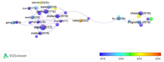 Buildings 15 03609 g007
