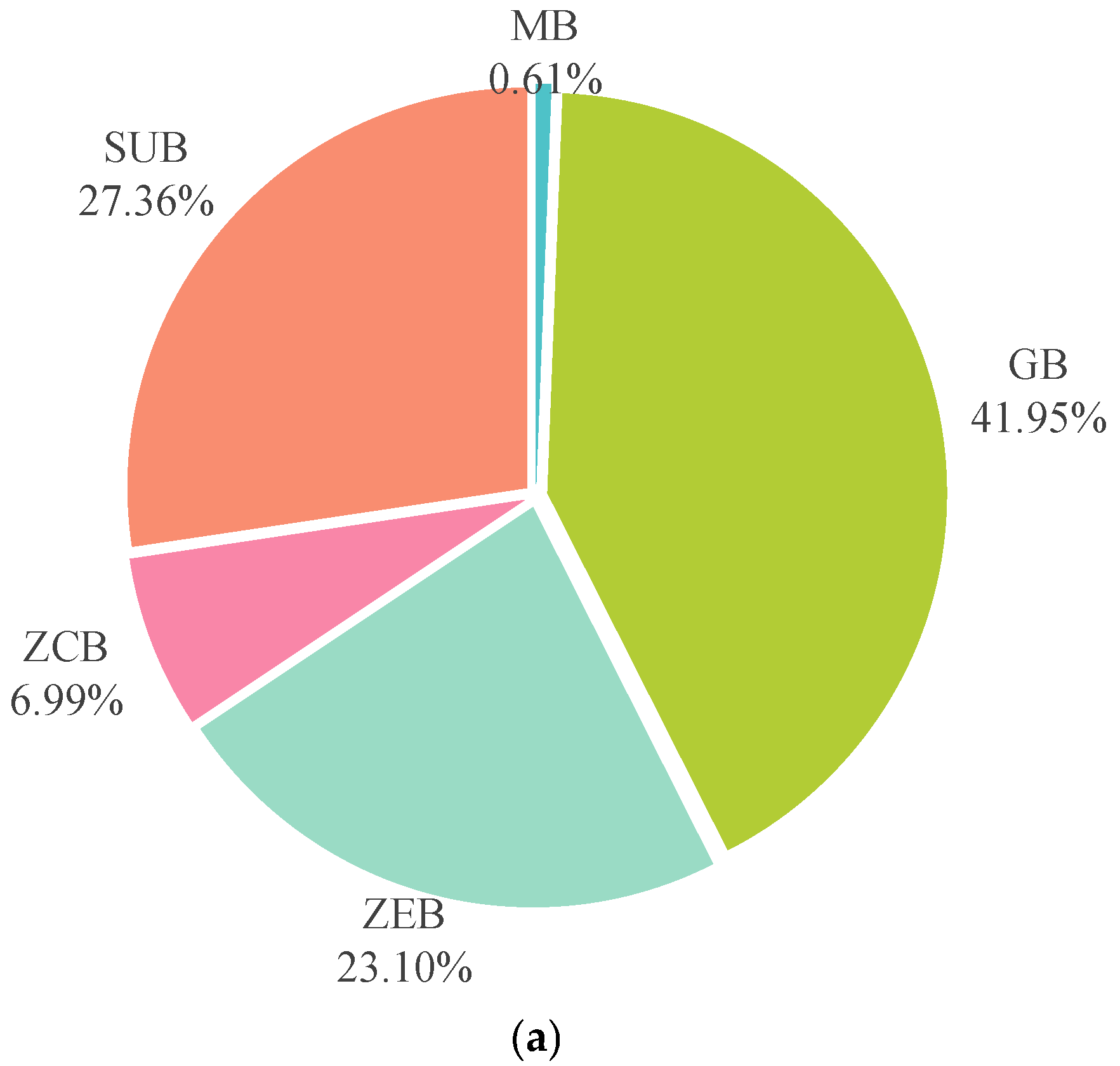 Buildings 15 03609 g008a Buildings 15 03609 g008a