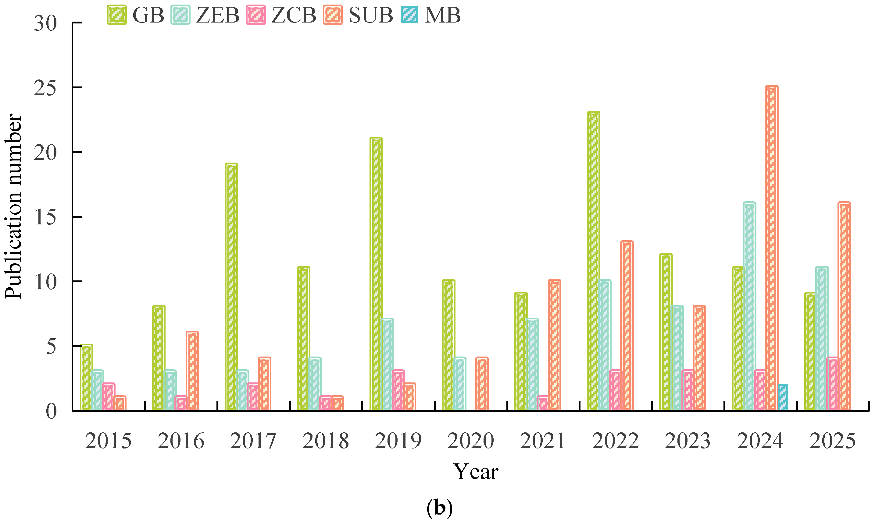 Buildings 15 03609 g008b Buildings 15 03609 g008b