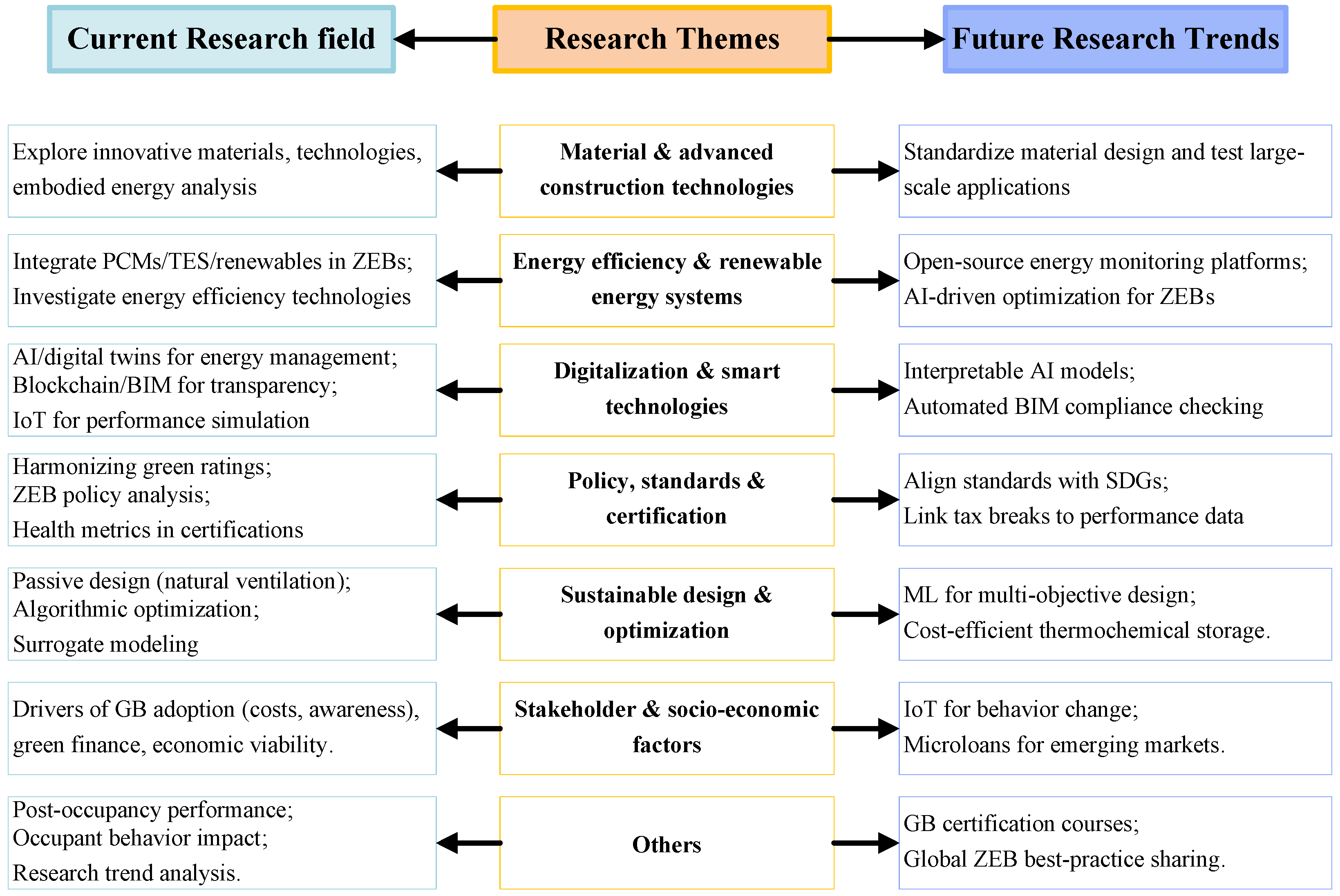 Buildings 15 03609 g010 Buildings 15 03609 g010