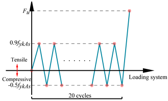 Buildings 15 03614 i001