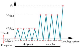 Buildings 15 03614 i002