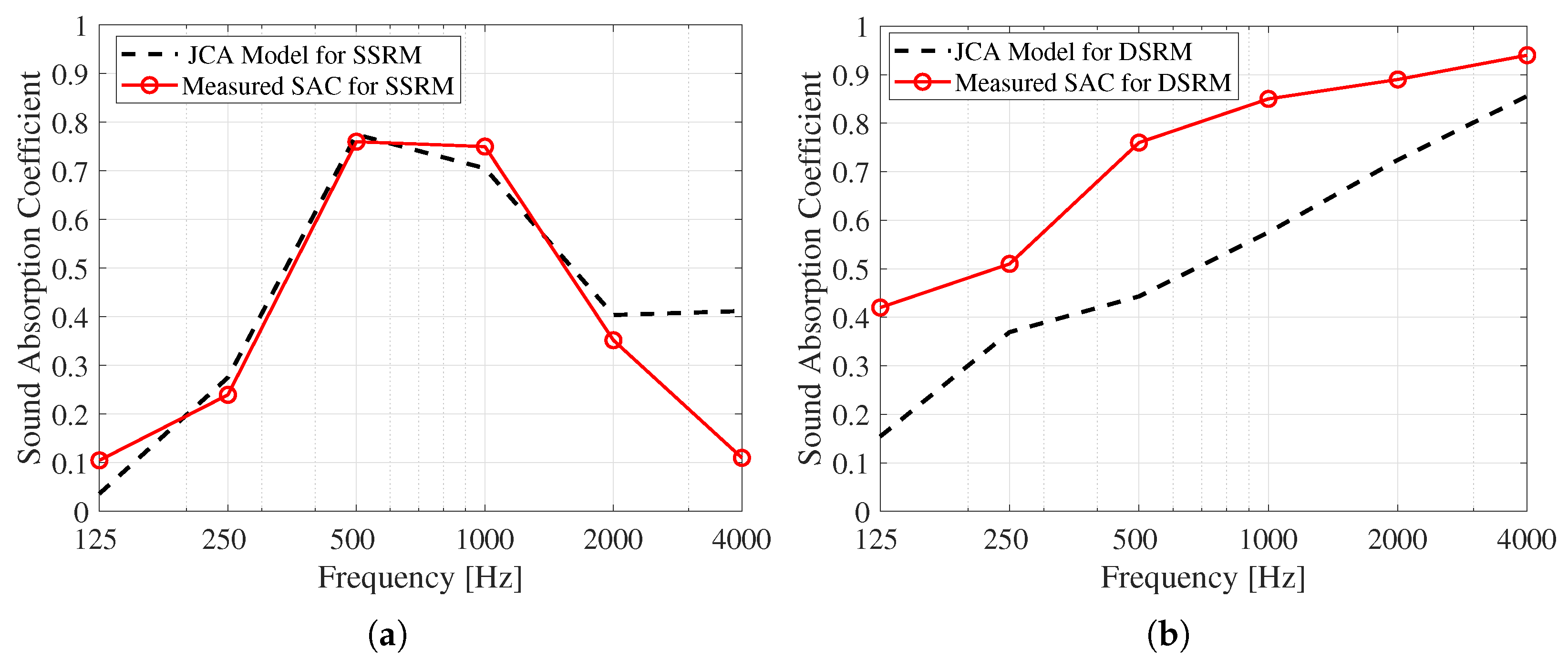 Buildings 15 03643 g005