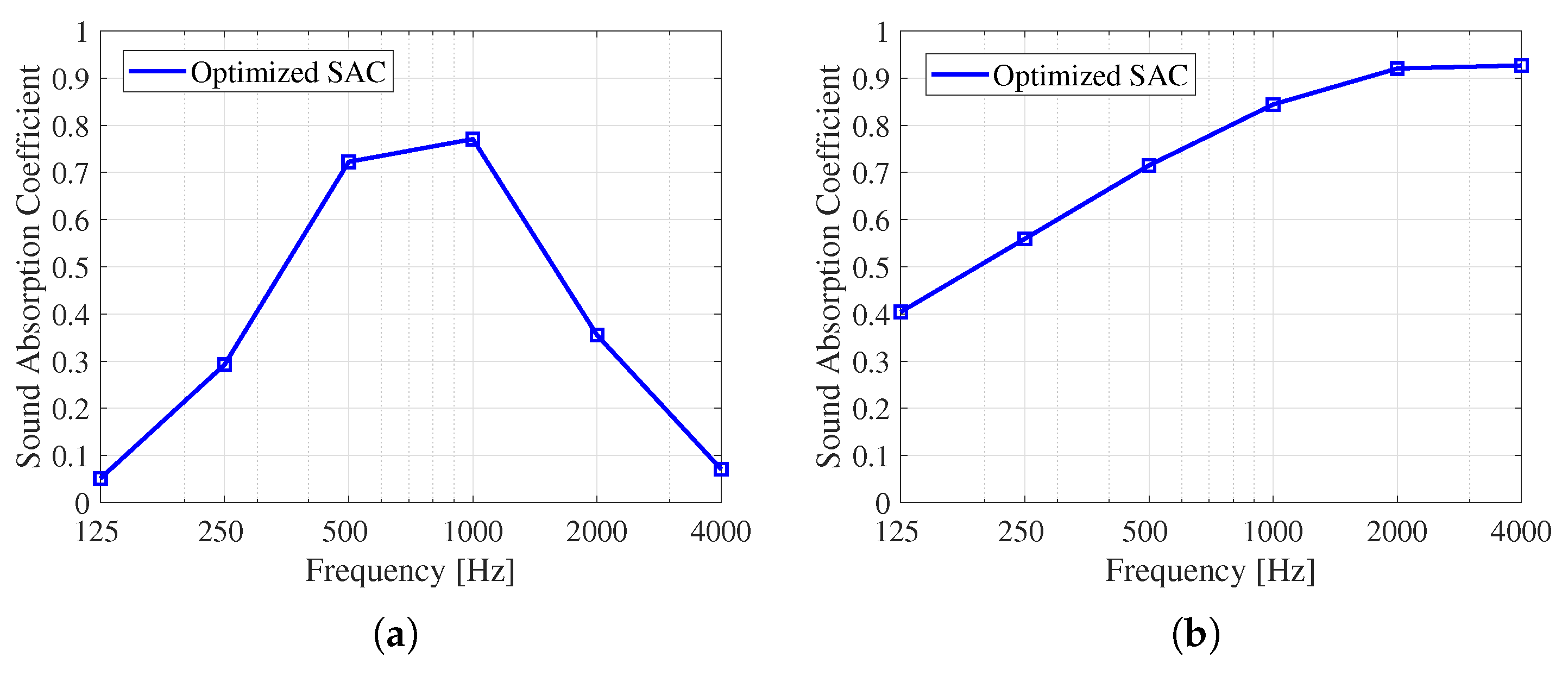 Buildings 15 03643 g006