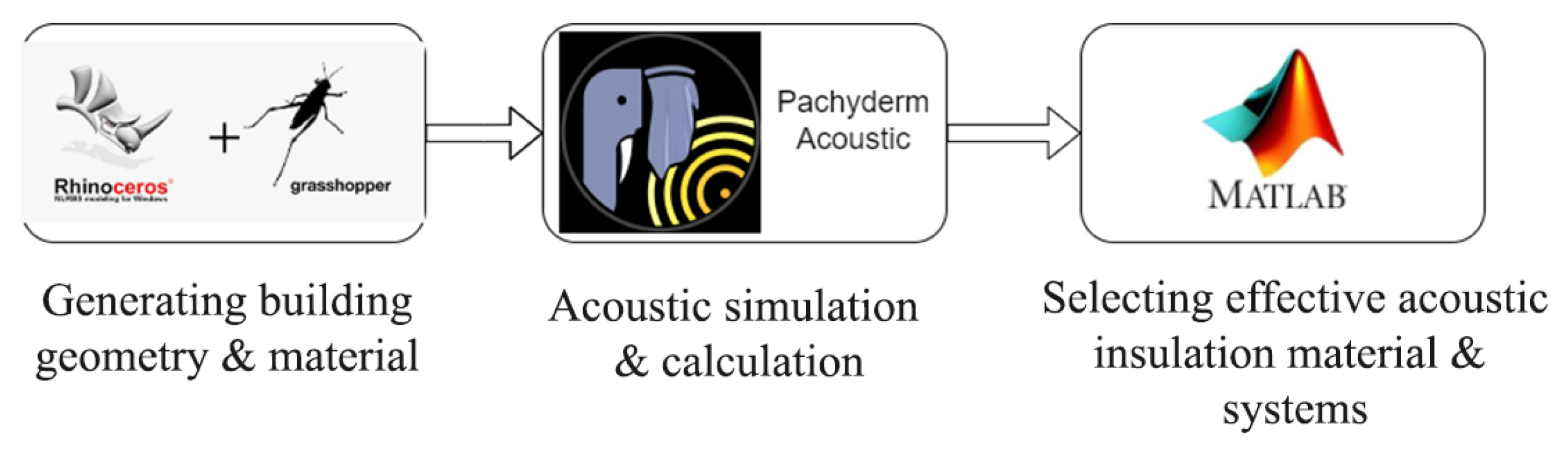Buildings 15 03643 g009
