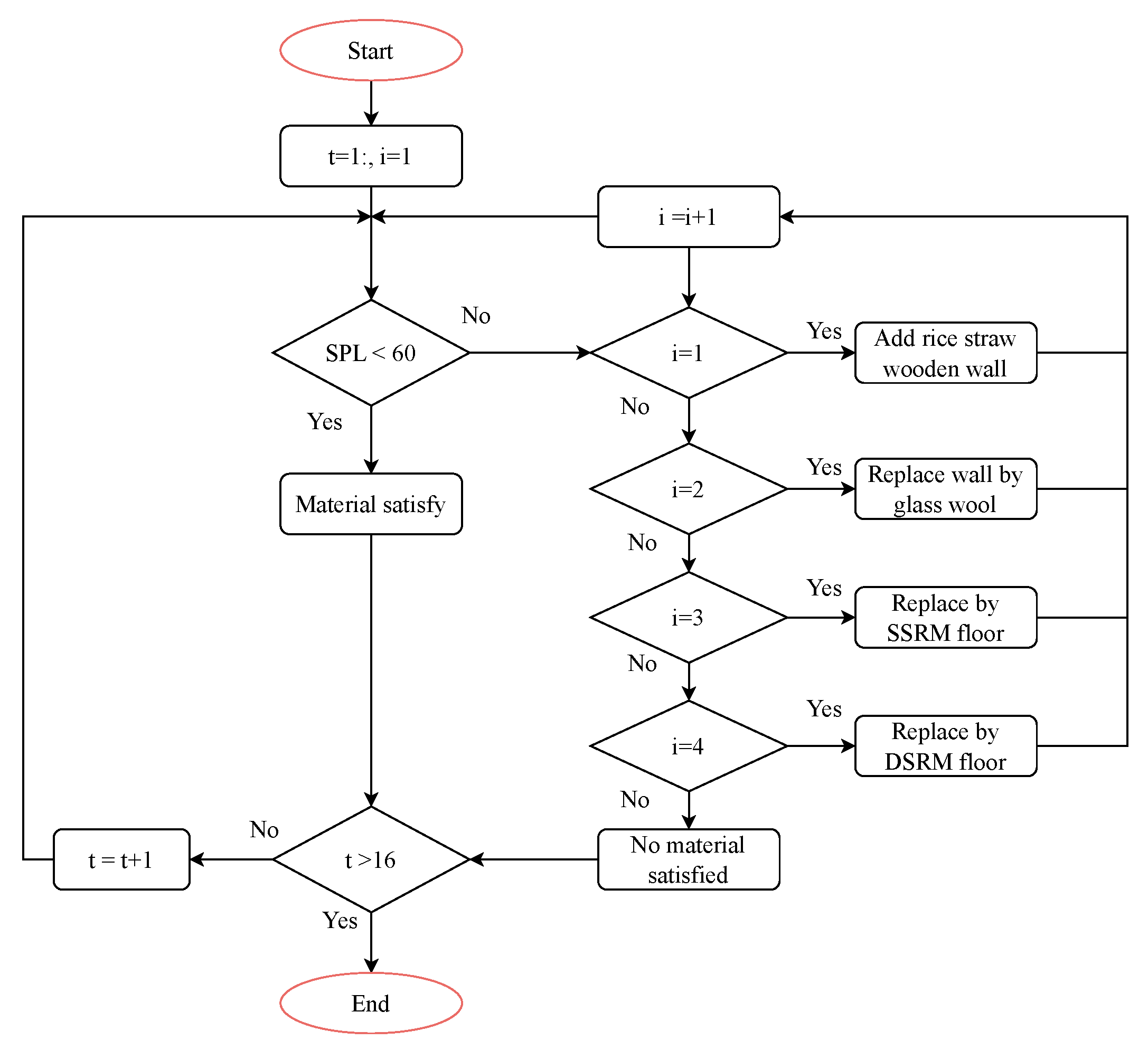 Buildings 15 03643 g012