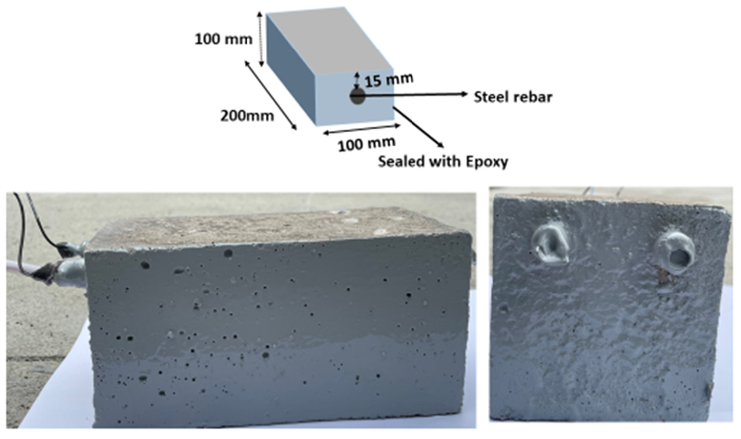 Buildings 15 03647 g001