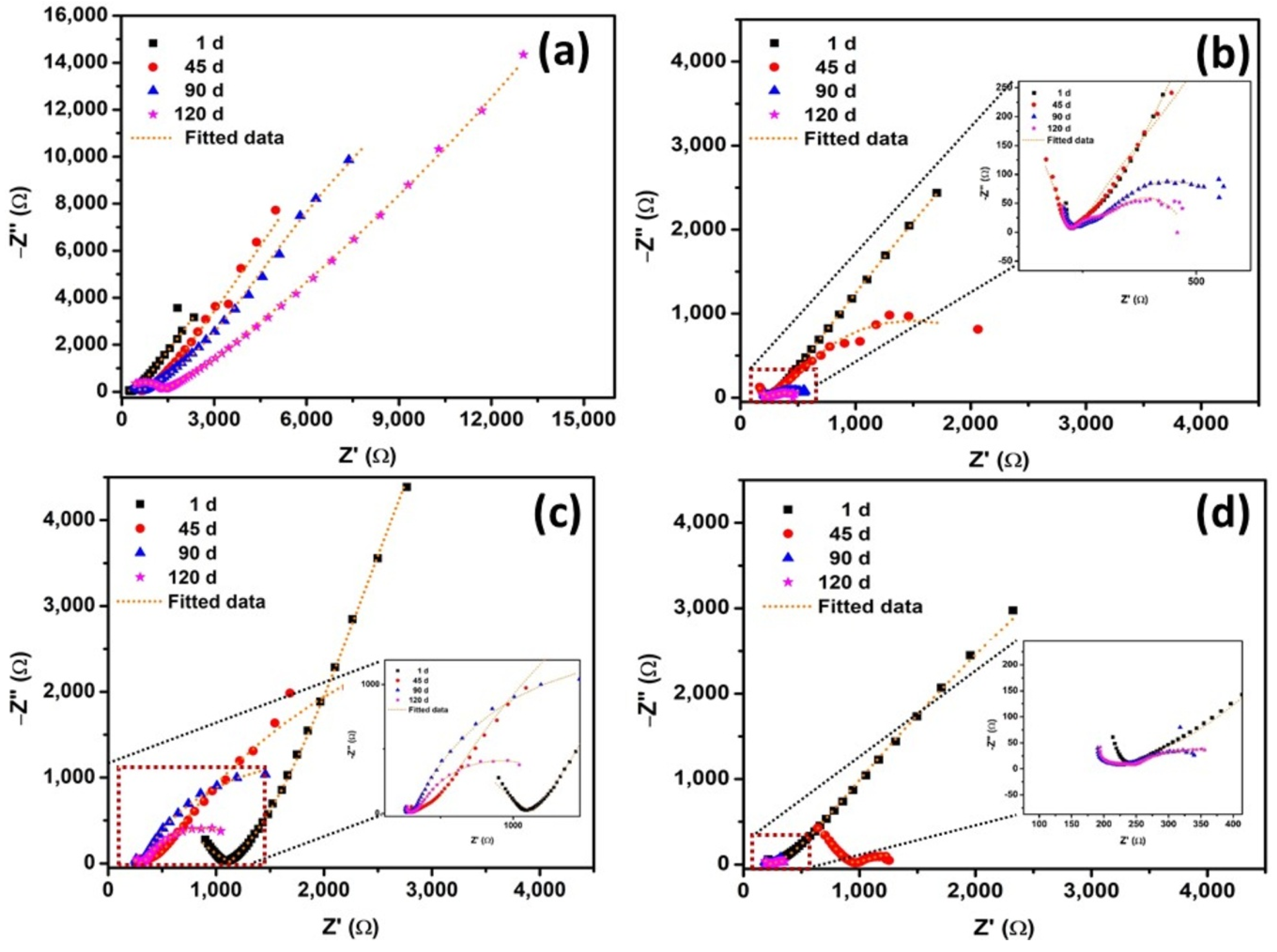Buildings 15 03647 g004