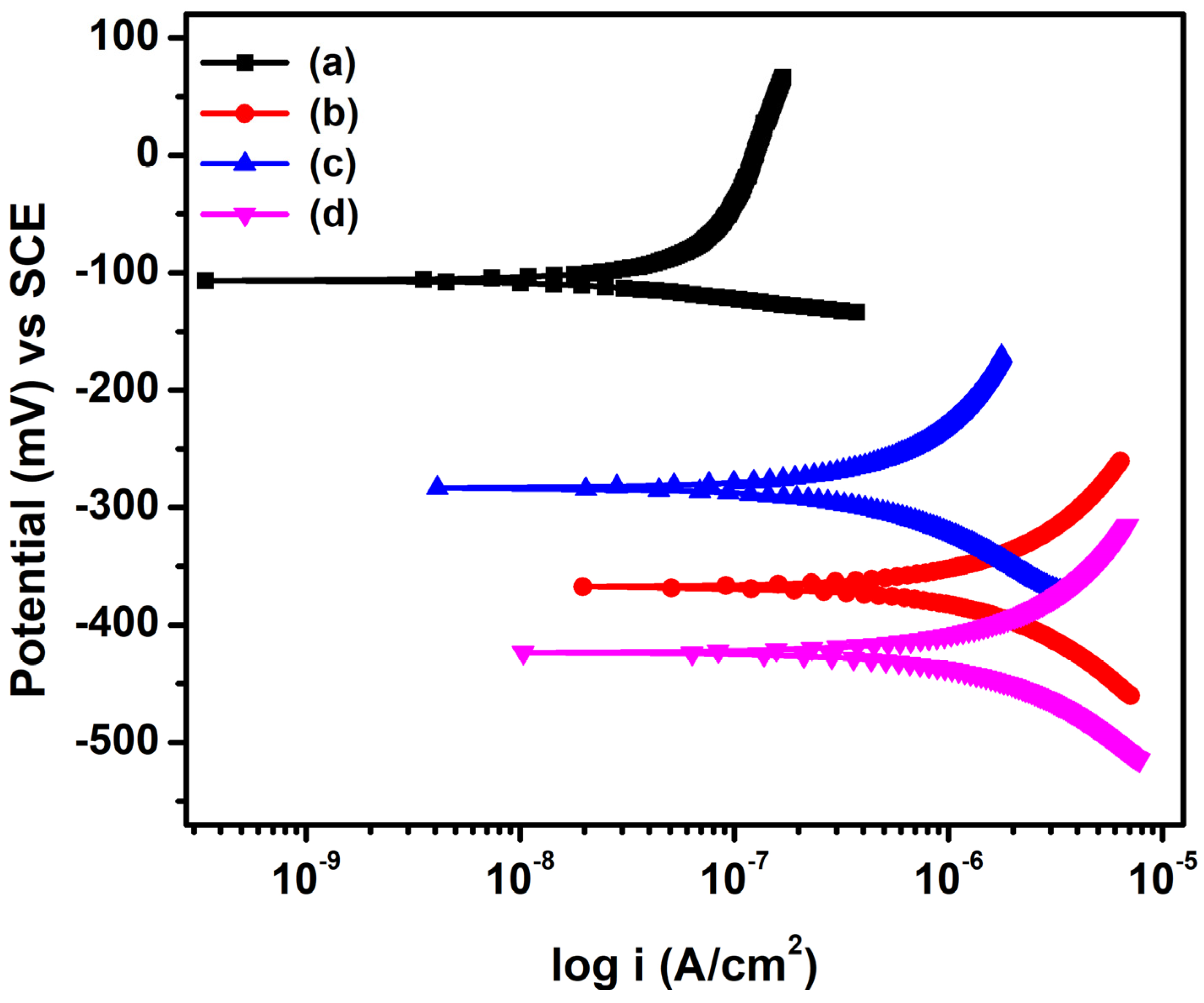 Buildings 15 03647 g006