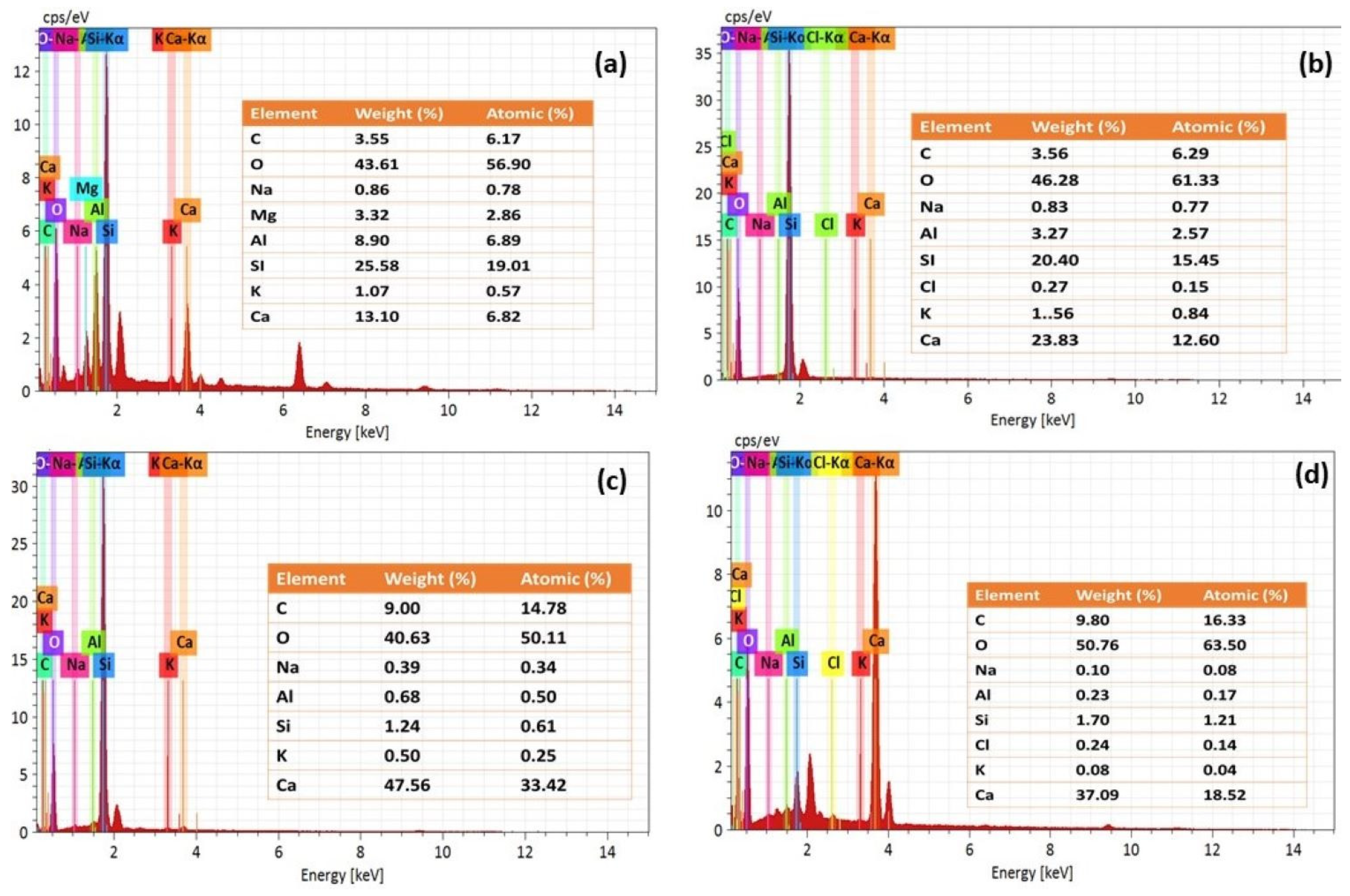 Buildings 15 03647 g010