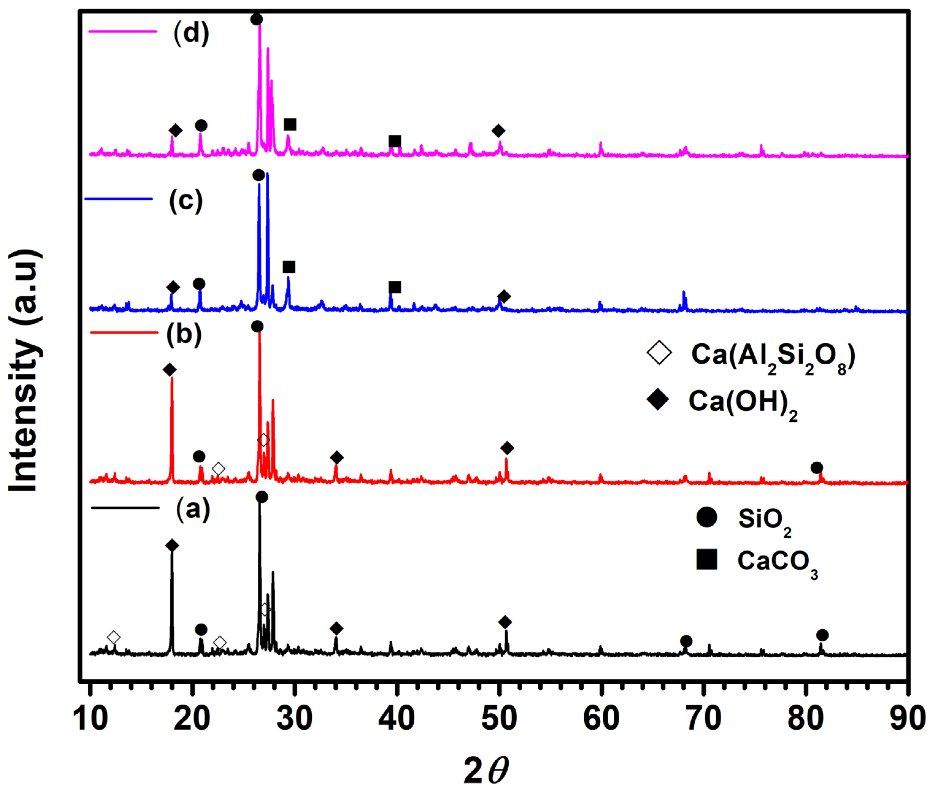 Buildings 15 03647 g011