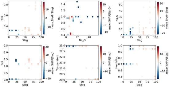 Buildings 15 03661 g0a1