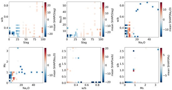 Buildings 15 03661 g0a2
