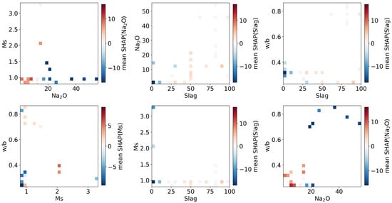 Buildings 15 03661 g0a3