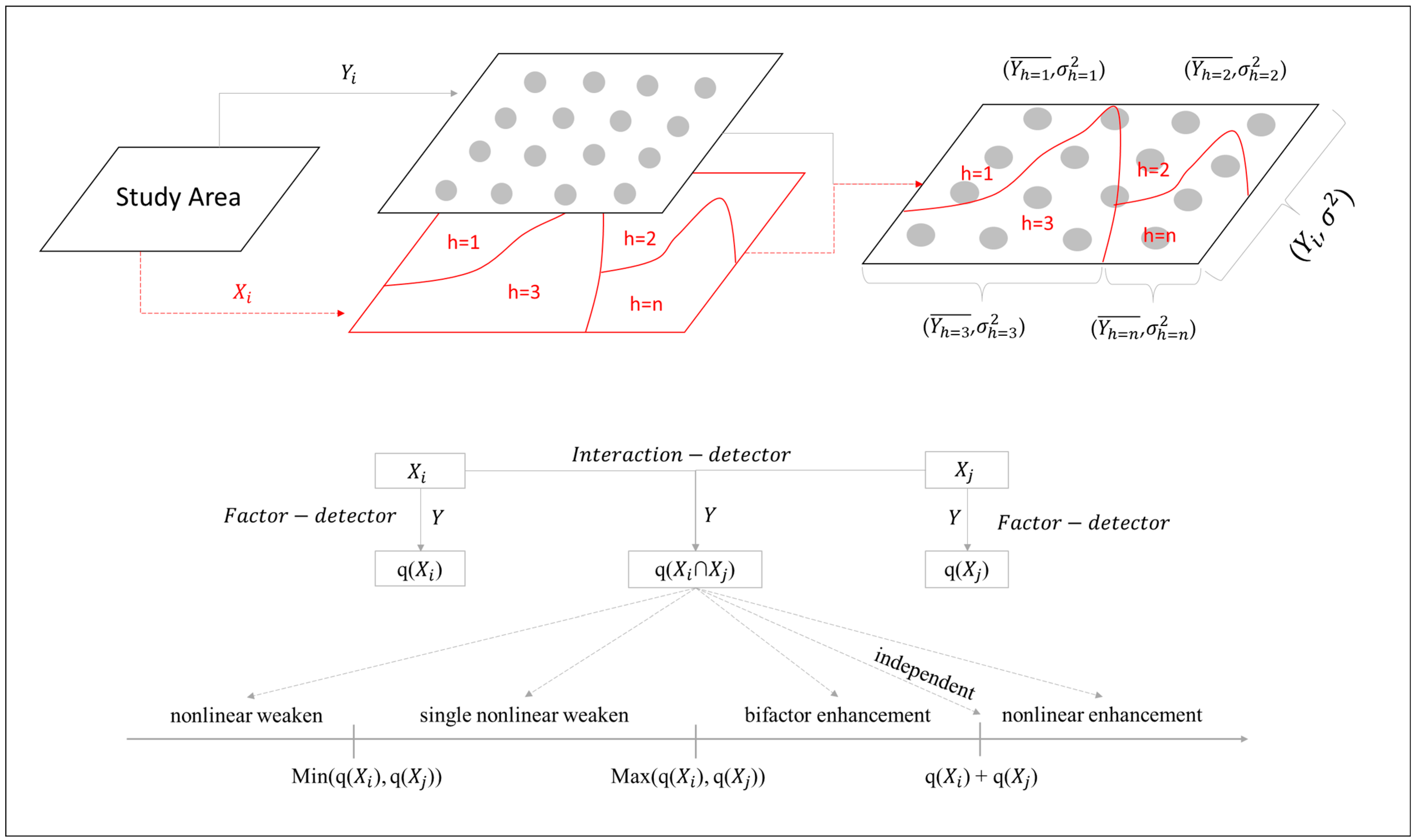 Buildings 15 03686 g002