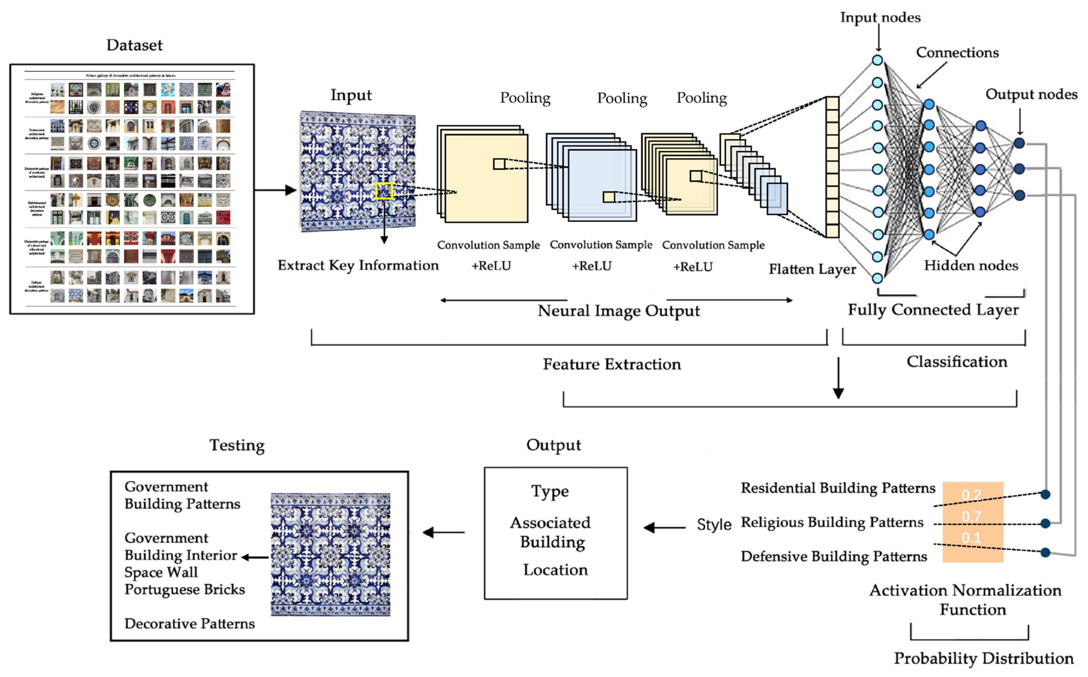 Buildings 15 03705 g005