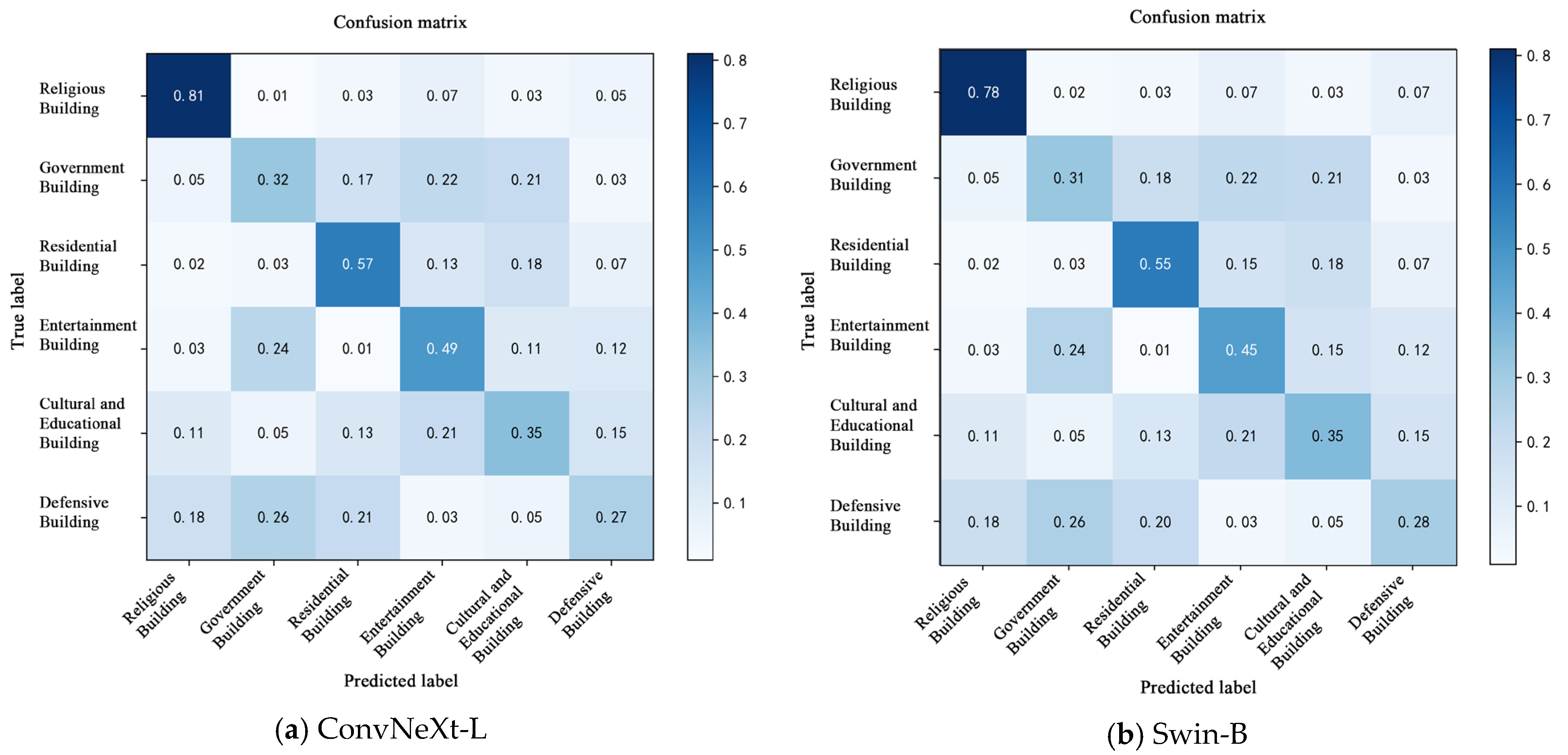 Buildings 15 03705 g007a