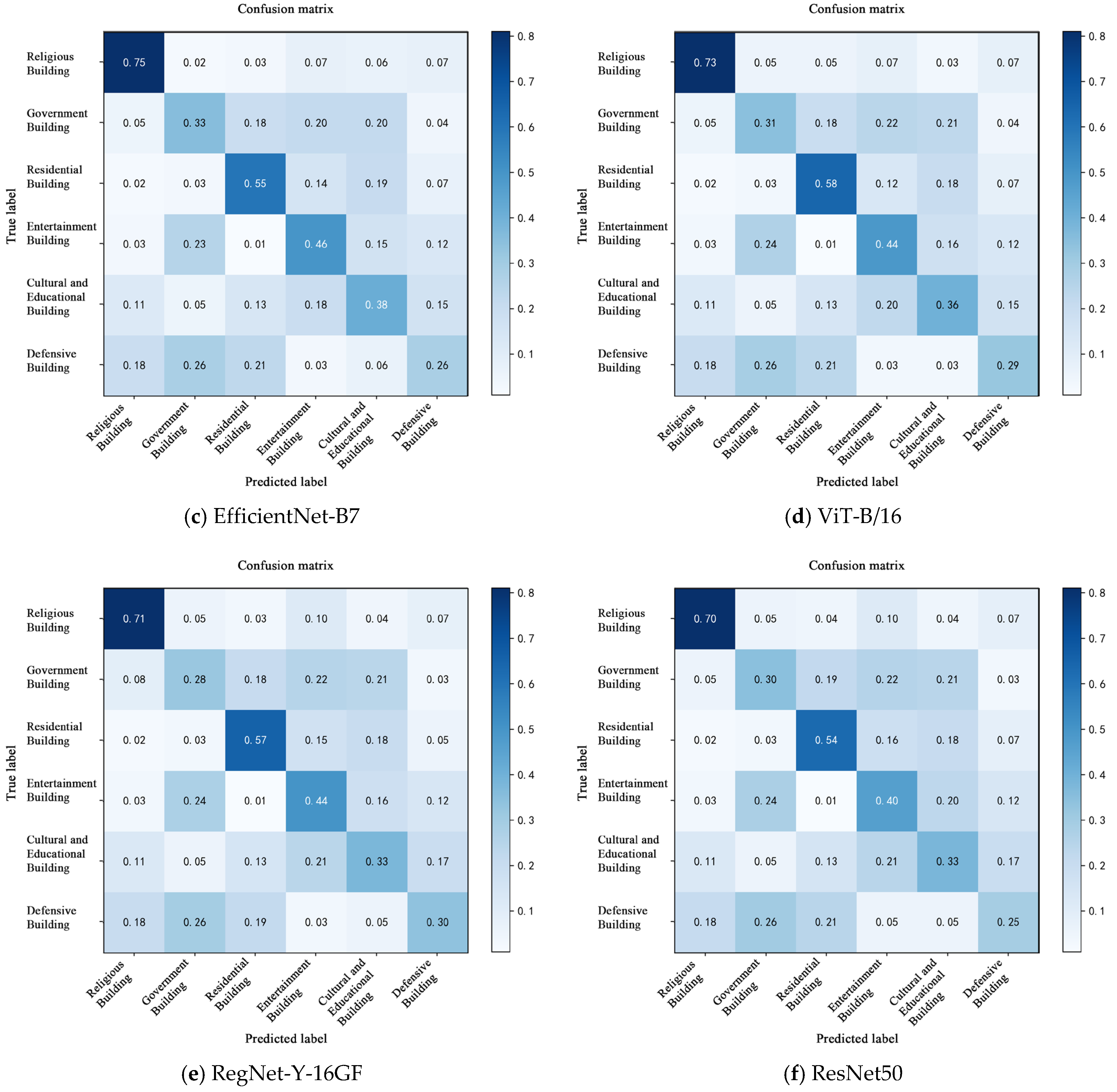 Buildings 15 03705 g007b