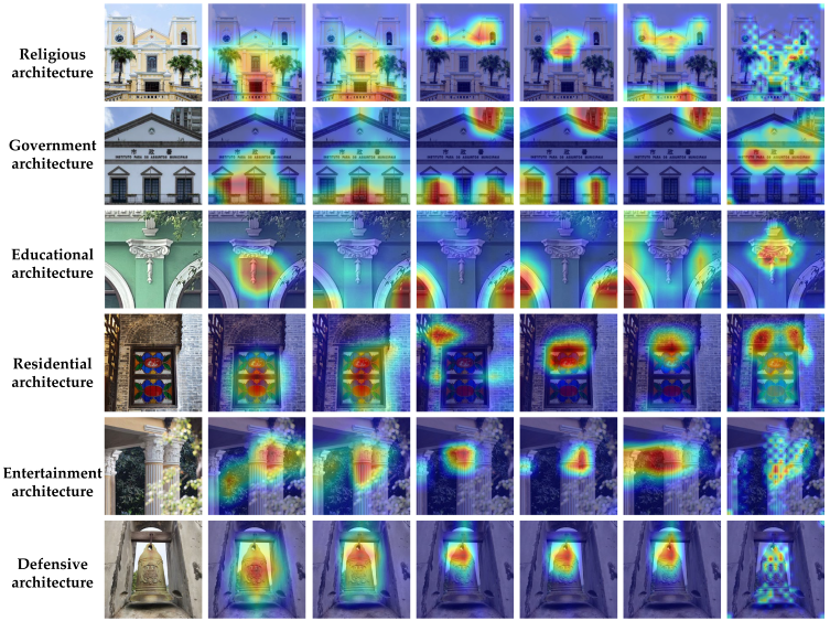 Buildings 15 03705 i001