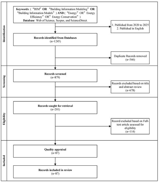 Buildings 15 03722 g001
