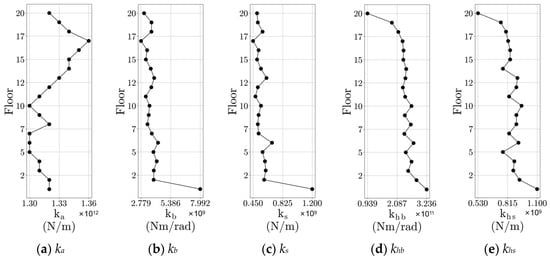Buildings 15 03727 g0a1