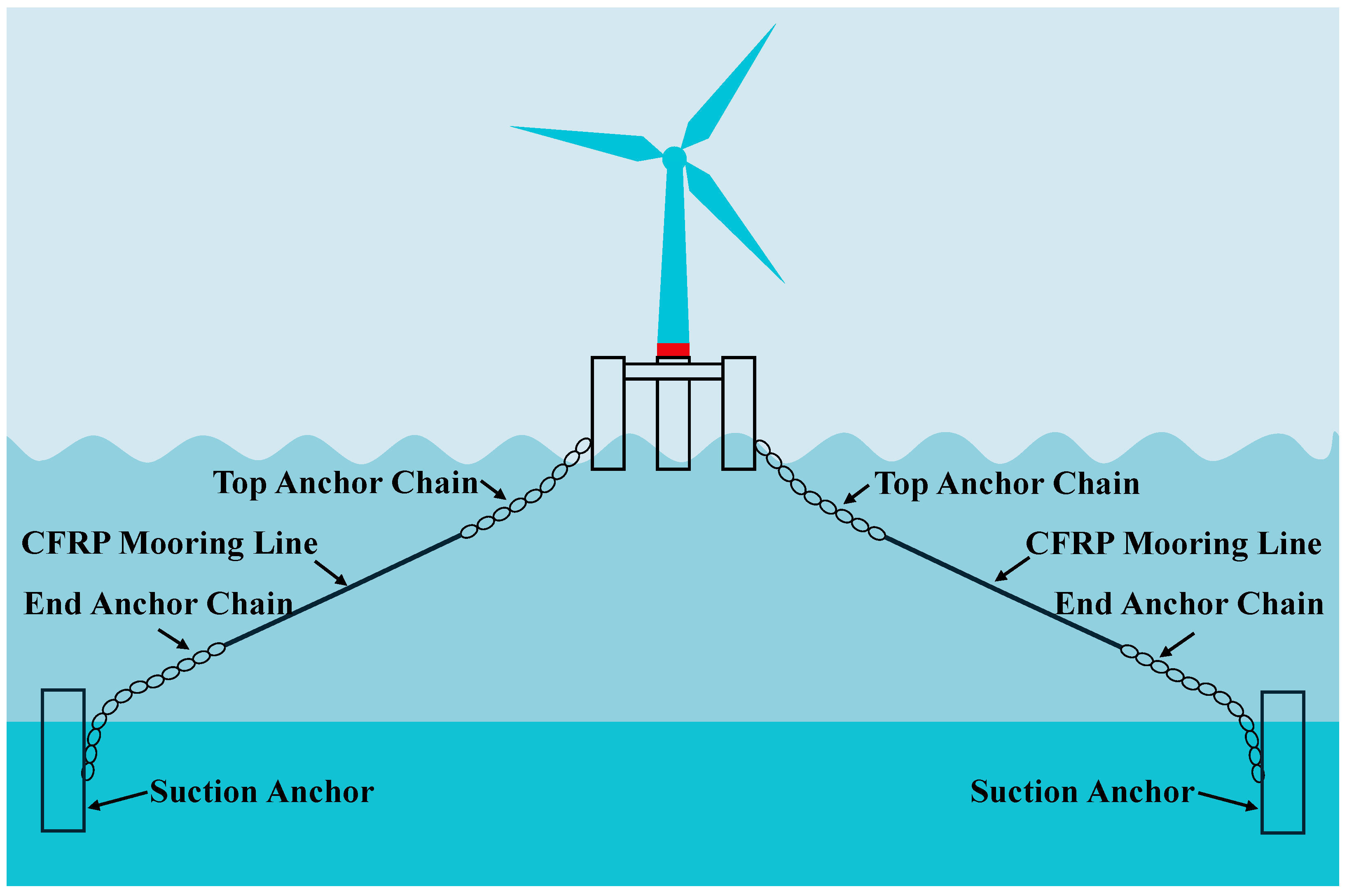 Buildings 15 03734 g001 Buildings 15 03734 g001