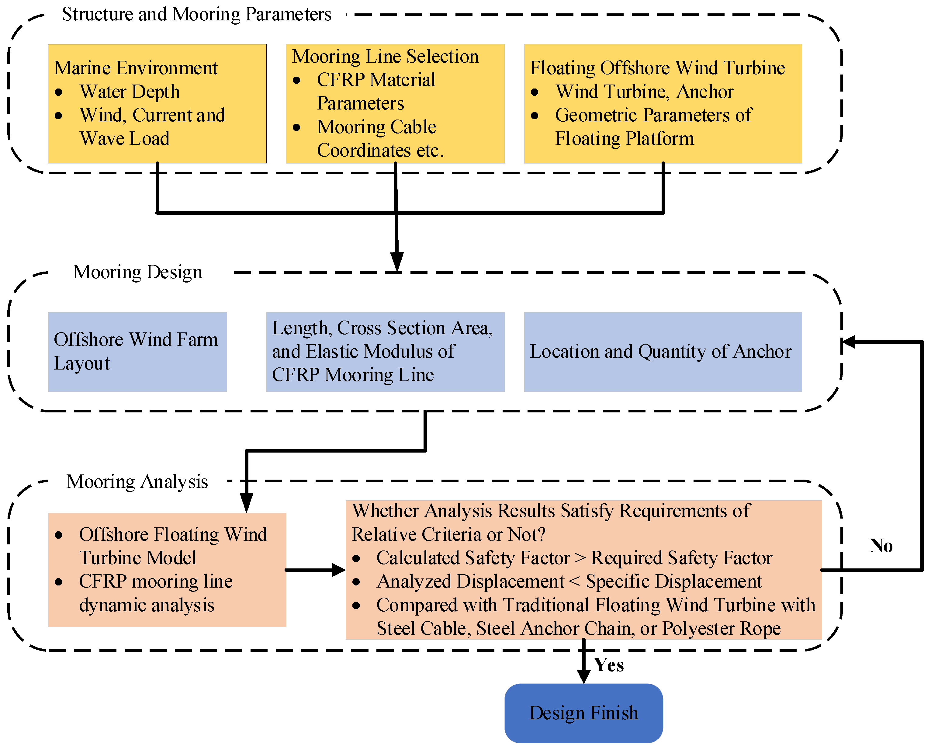 Buildings 15 03734 g004 Buildings 15 03734 g004