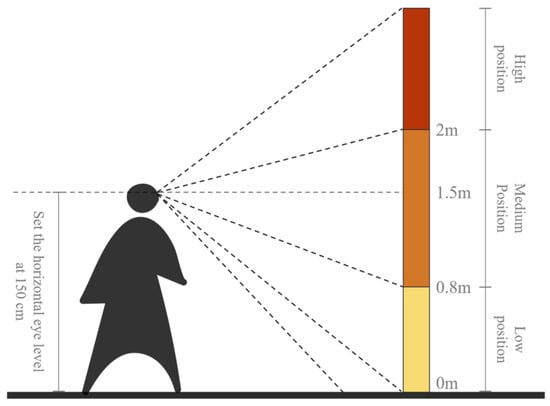 Buildings 15 03771 g005
